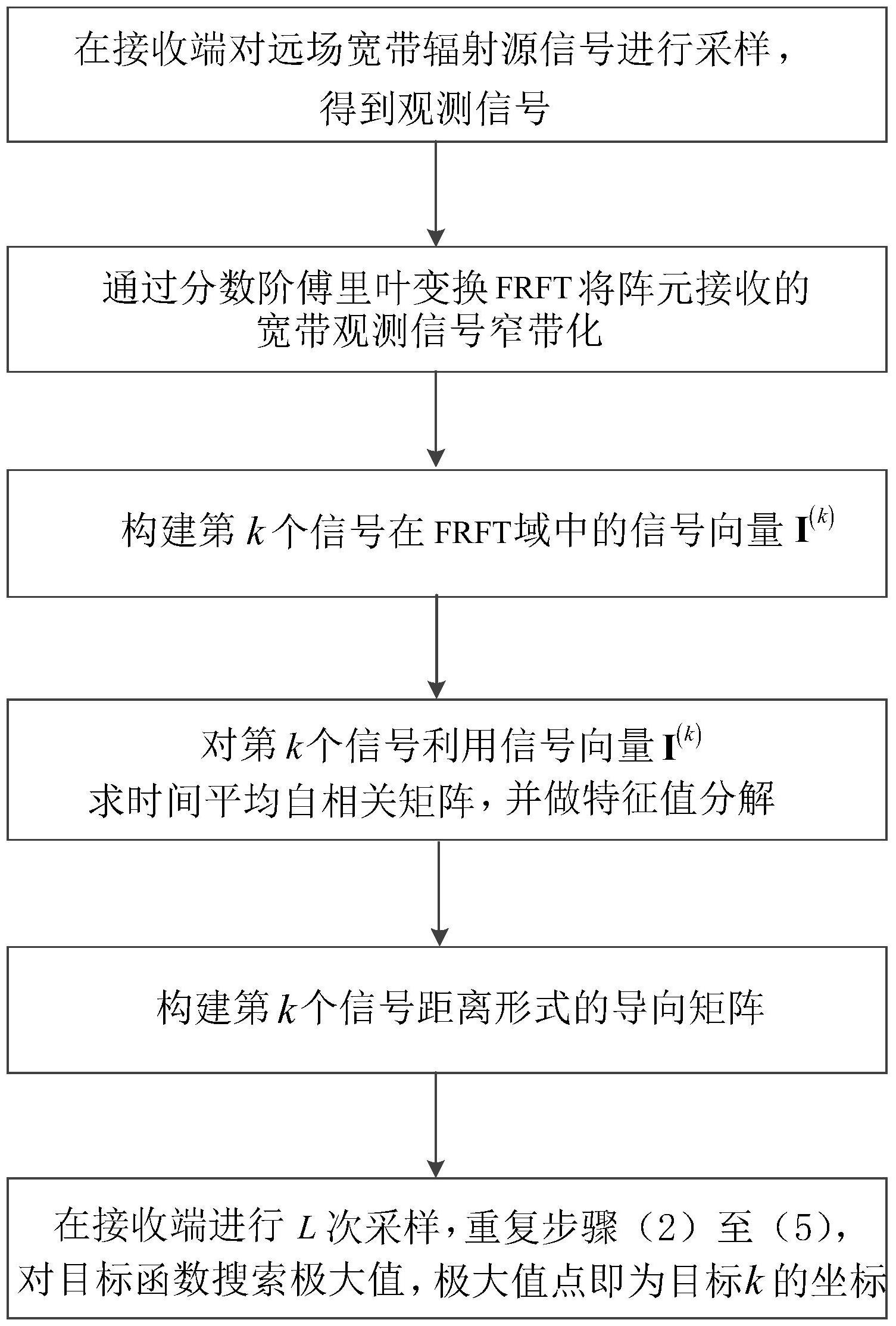 寬帶多目標機載單站無源定位方法-愛企查