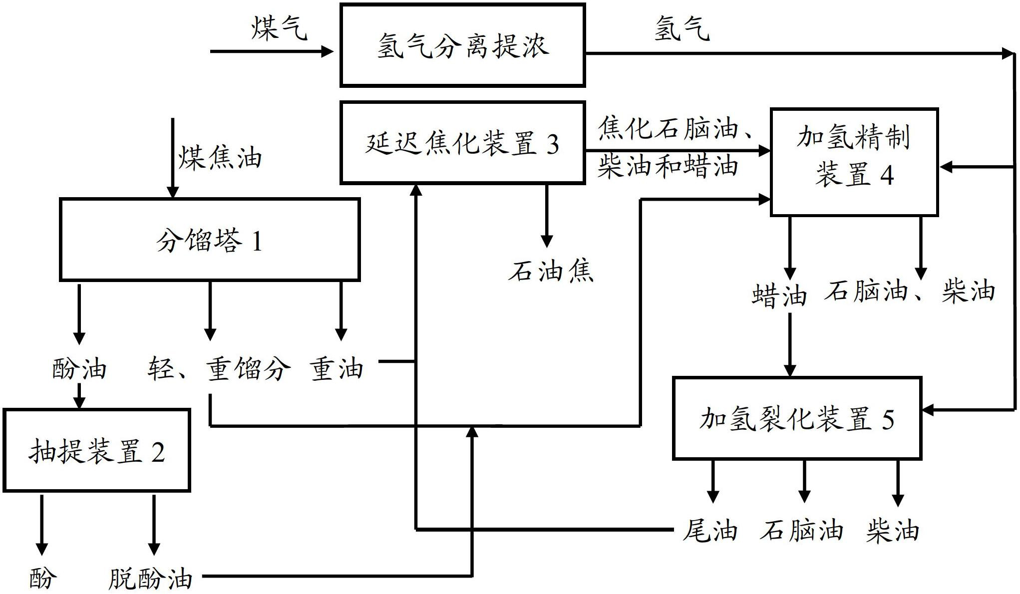 蜡油加氢裂化图片