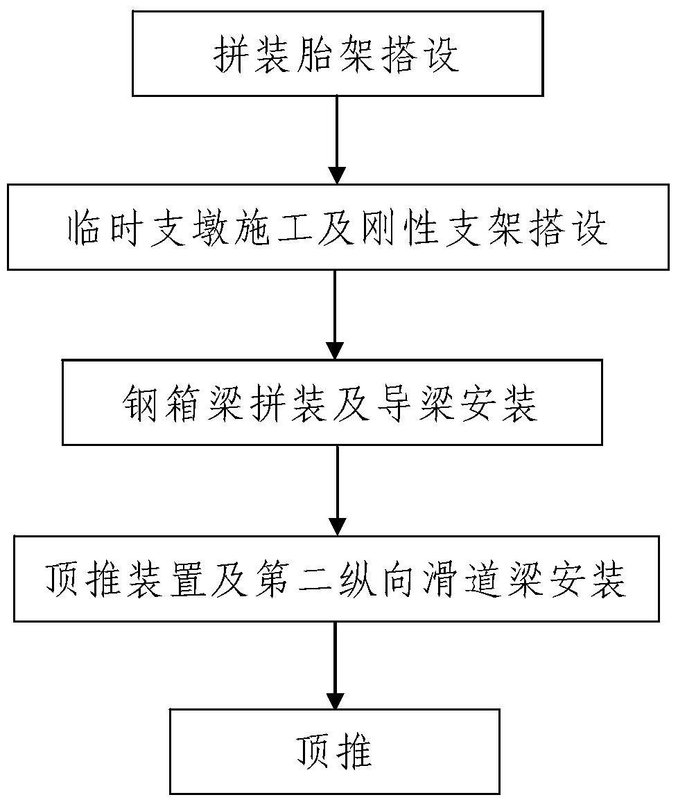 跨越既有道路的大跨径钢箱梁顶推施工方法