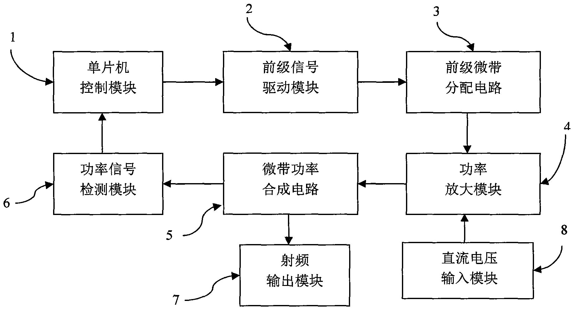 一种用于激光器的射频电源-爱企查