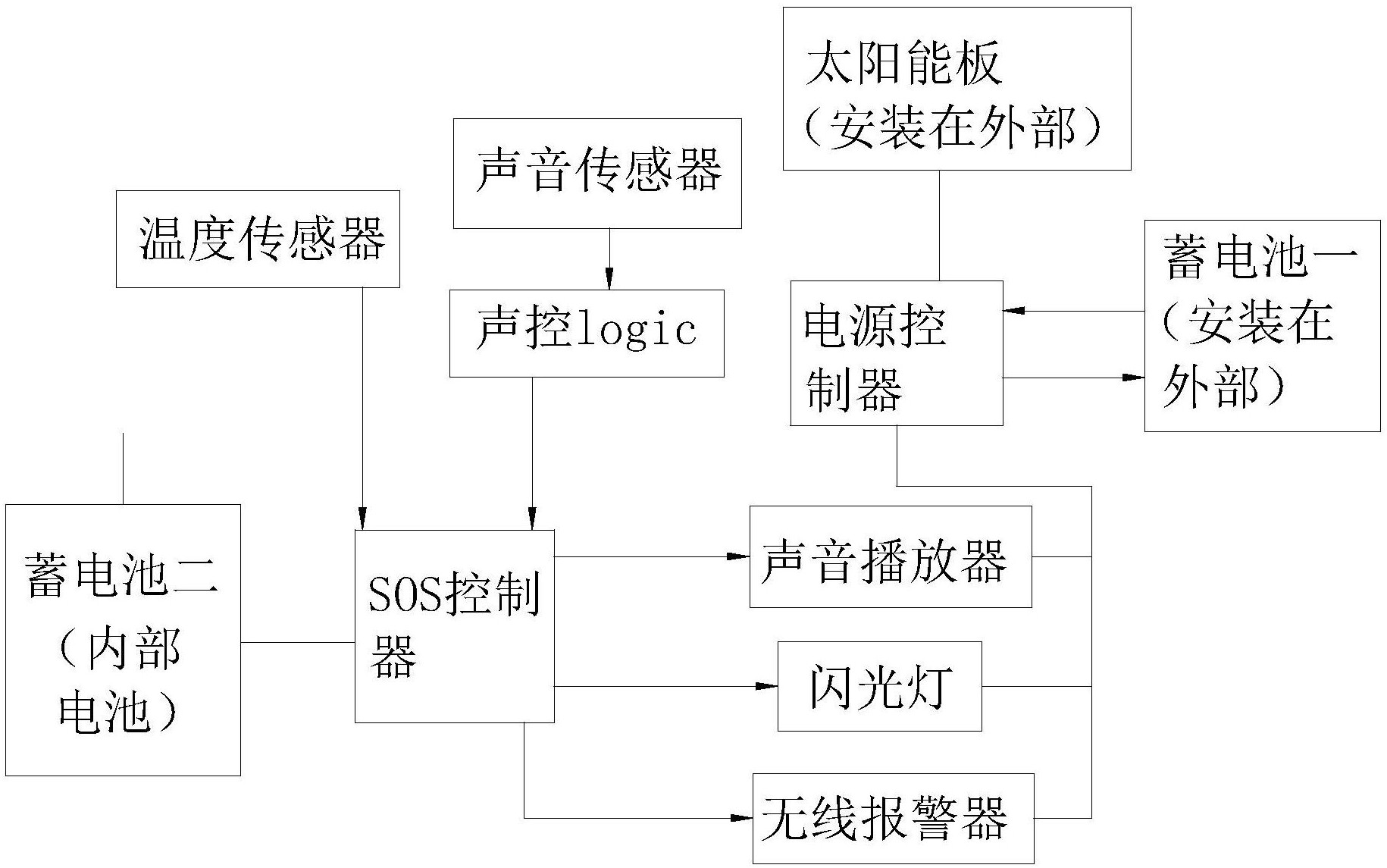 一种车用sos报警器-爱企查