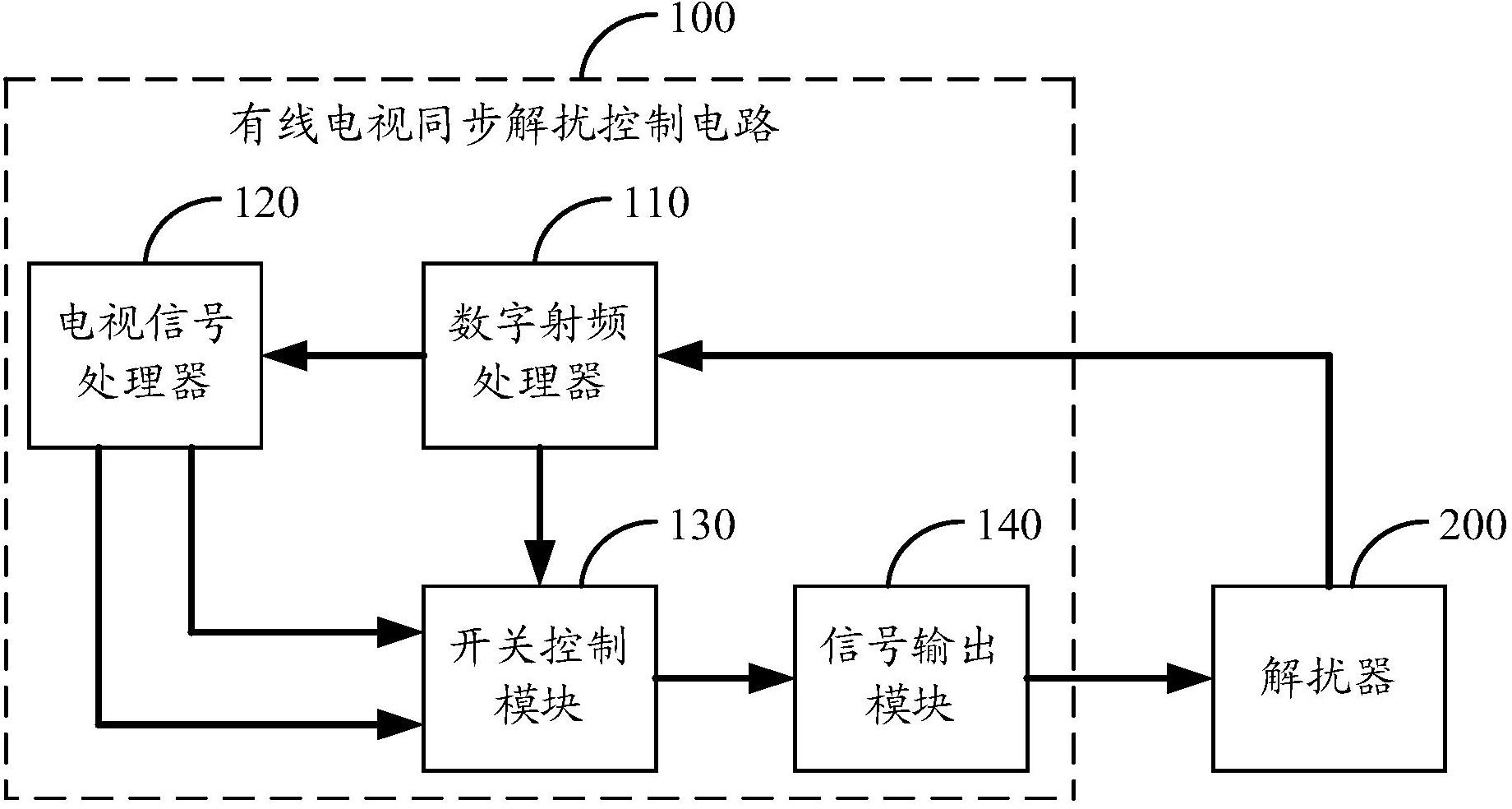 解扰器，解扰器电视图