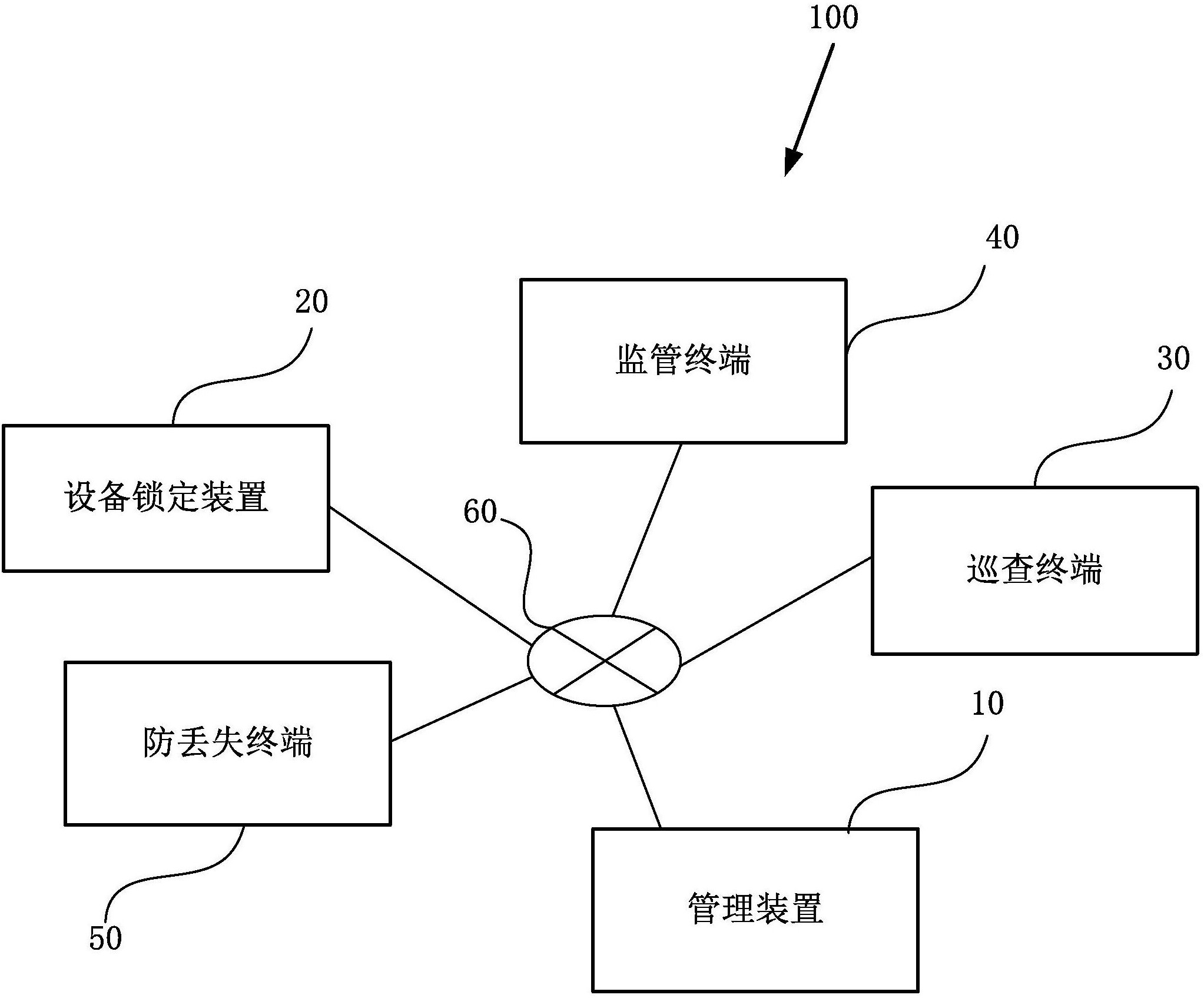 實驗室設備監管系統-愛企查