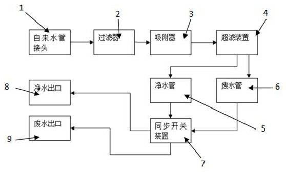 x一种节能简易小型超滤净水机-爱企查