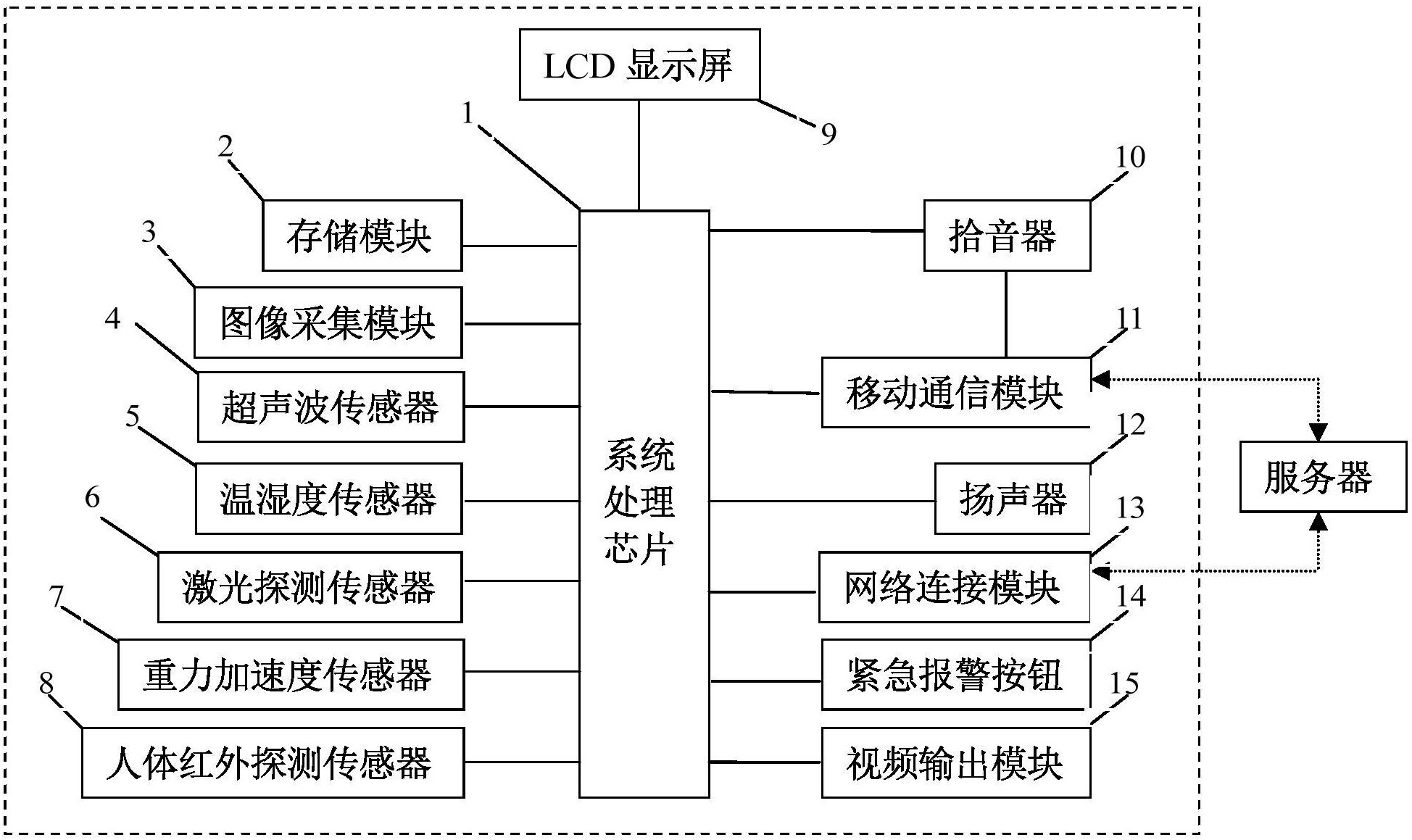 电梯智能监控系统-爱企查