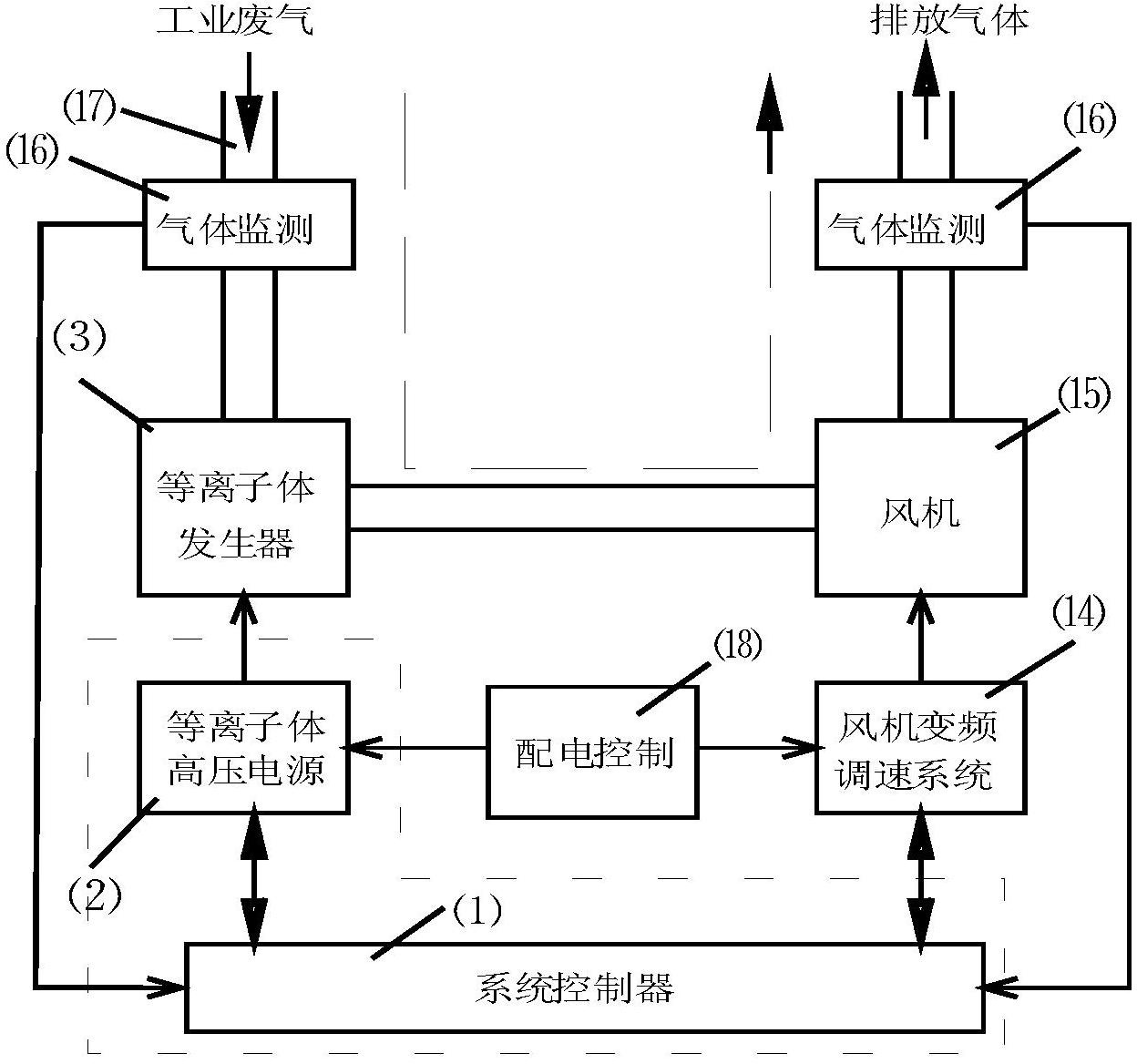 低温等离子体废气处理系统