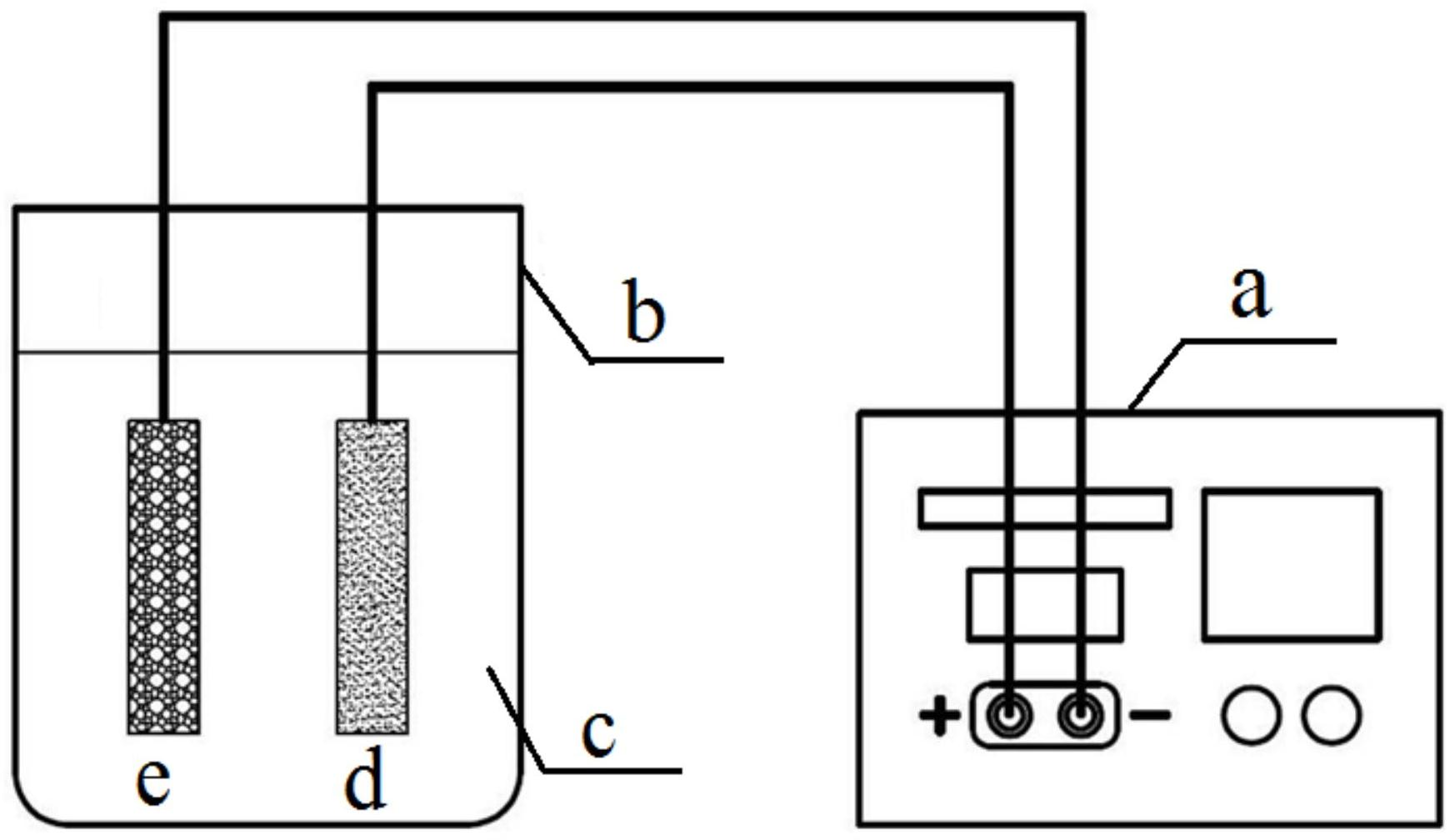 一种电沉积制备微泡沫基整体式催化剂的方法-爱企查