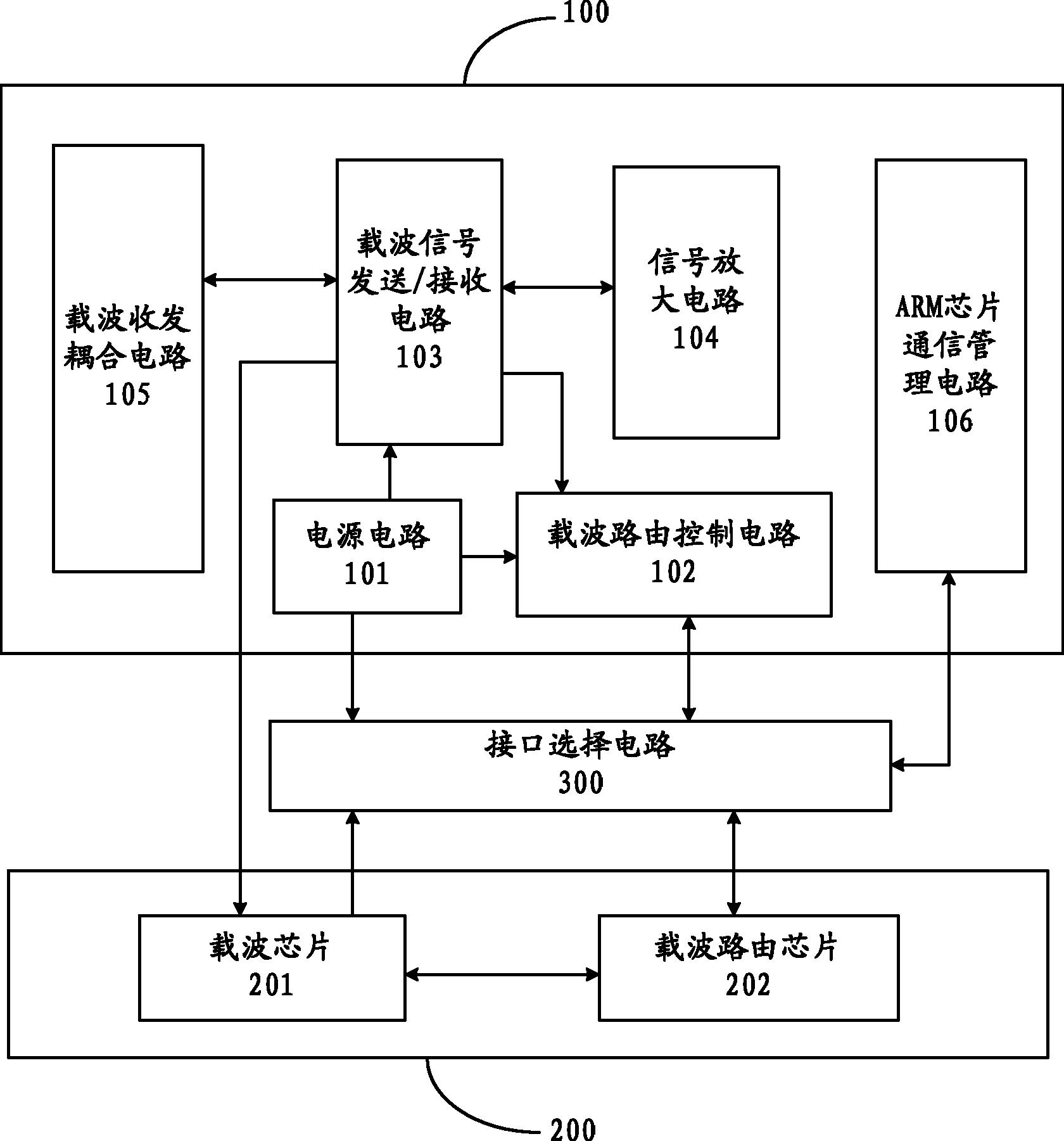一种指定外壳下实现多模多路通信的集中器-爱企查