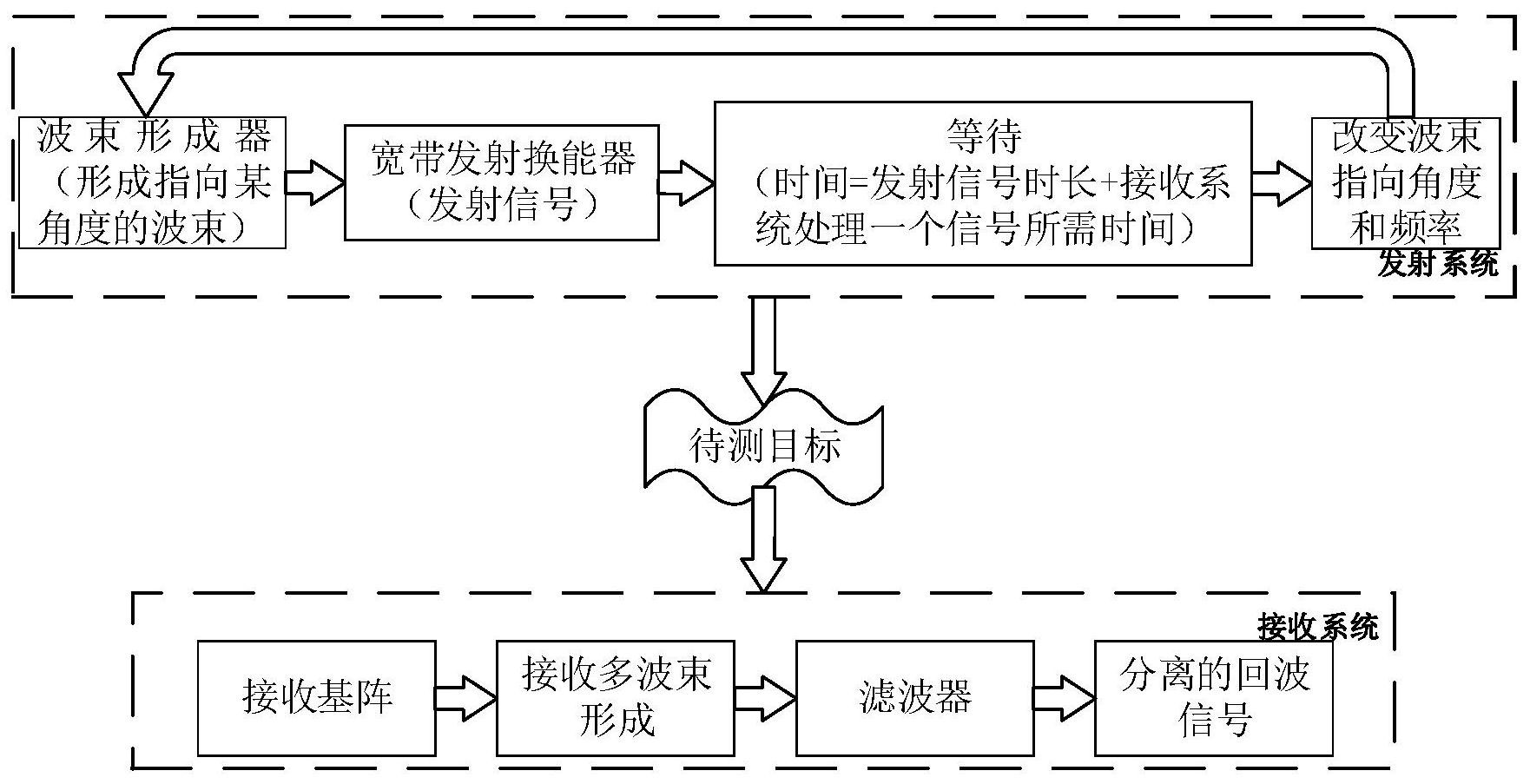 一種基於聲波高更新率發射模式的目標探測方法及裝置-愛企查