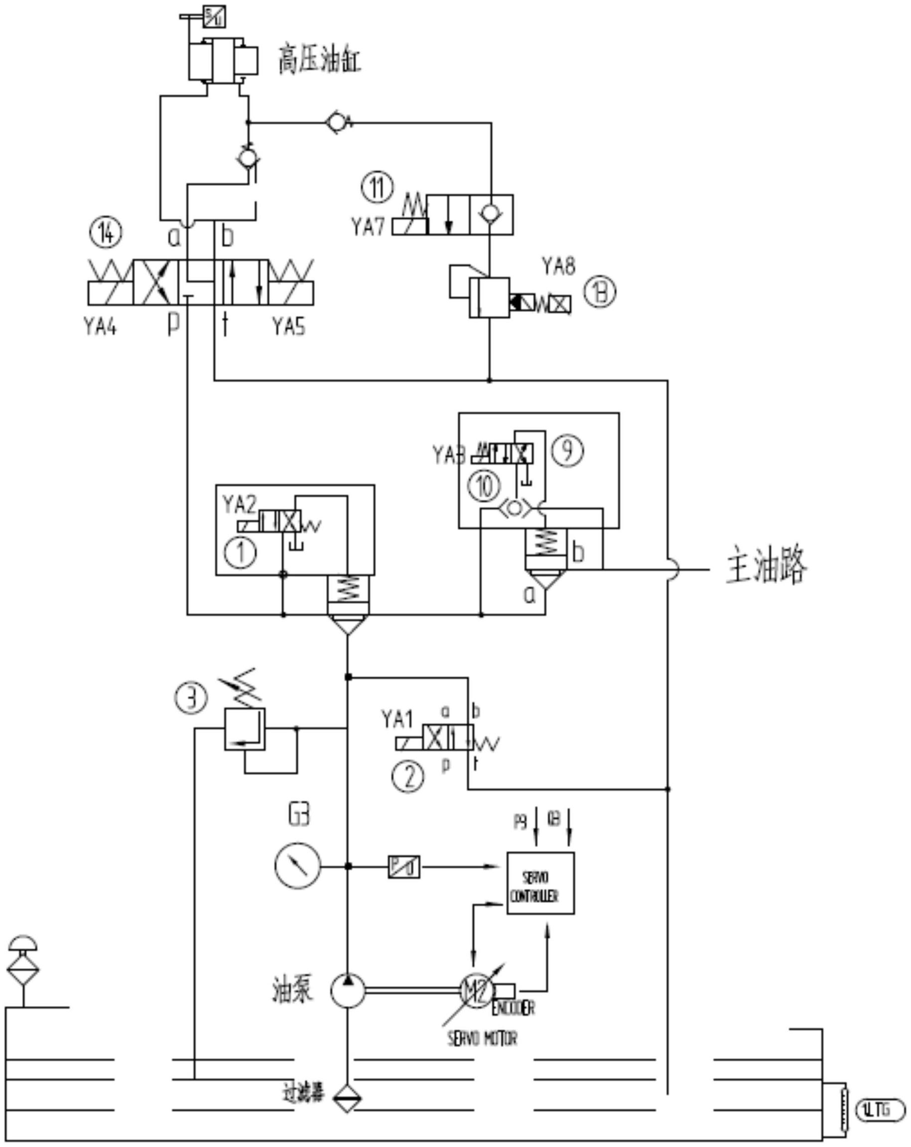 注塑机的多次锁模液压油路结构
