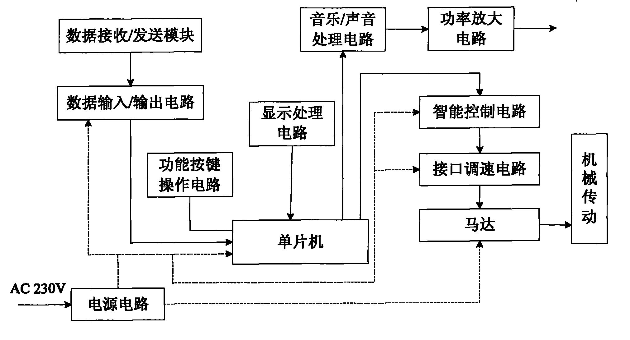 亿健跑步机电路板接线图片