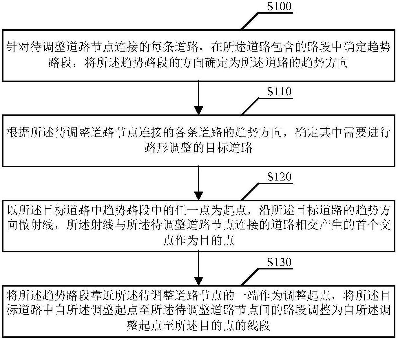 一种路形调整方法及装置-爱企查