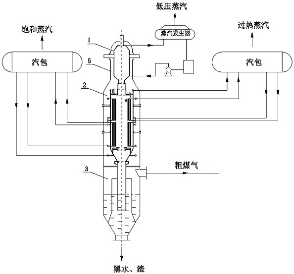 木柴气化炉原理和构造图片