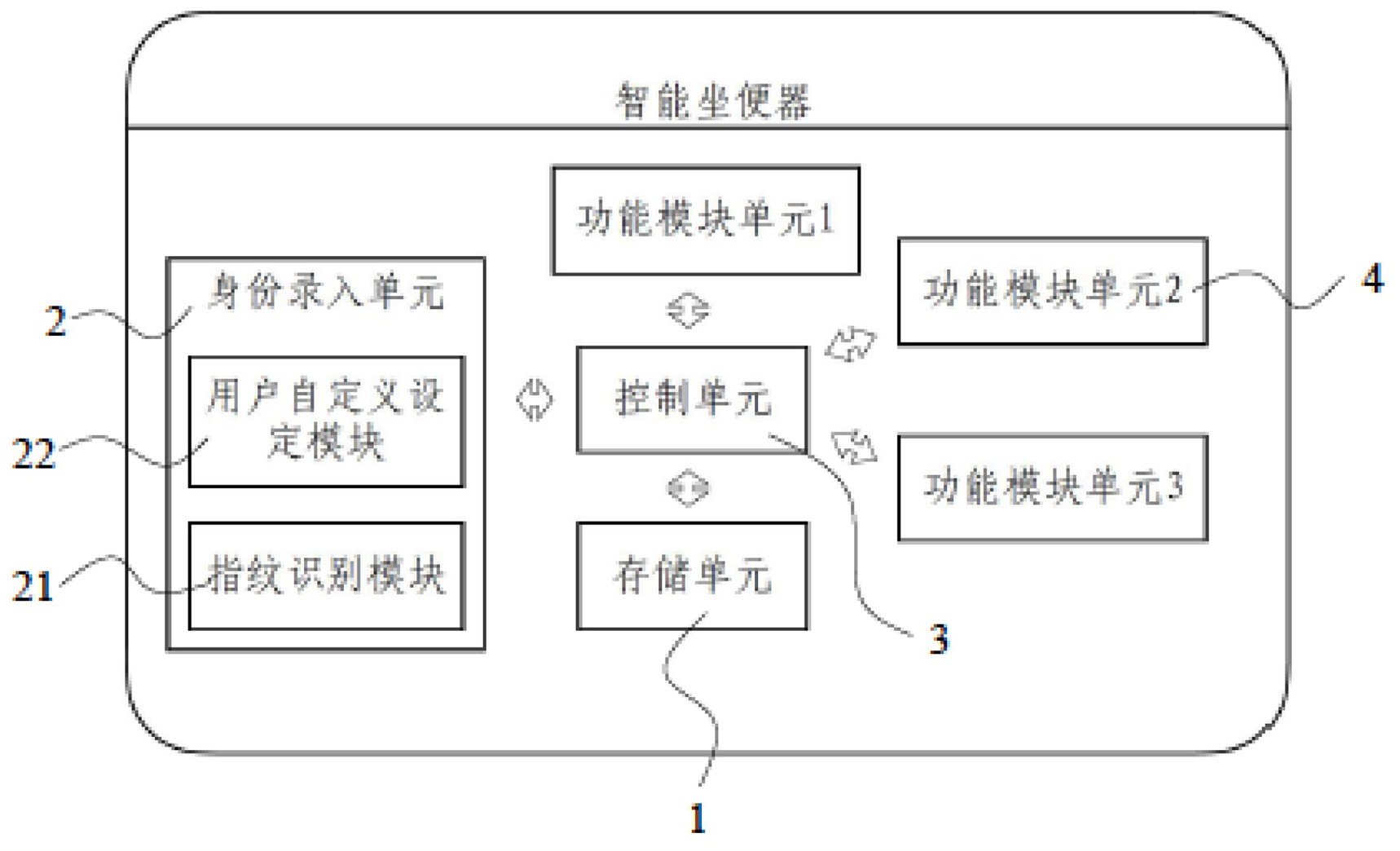 一种智能坐便器控制系统及智能坐便器