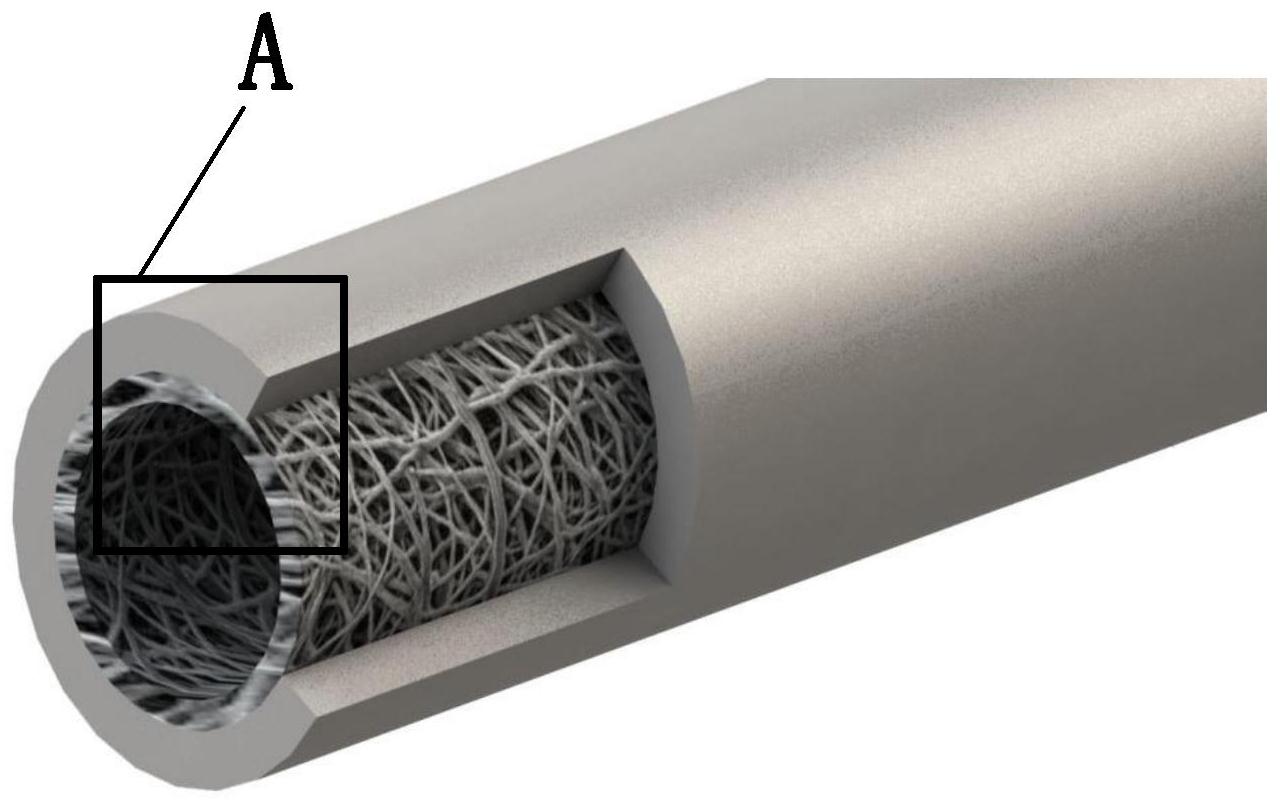 耐穿刺人造血管用材料的制备方法及由此制得的人造血管-爱企查
