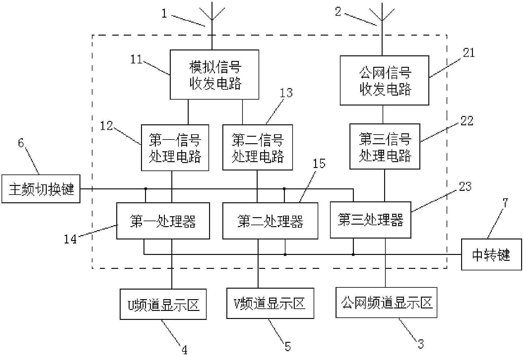 所述雙模中轉對講機中模擬天線與模擬信號收發電路連接,模擬信號收發