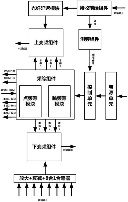 实现多通道自动优化选择 (实现多通道自)-初仟社区