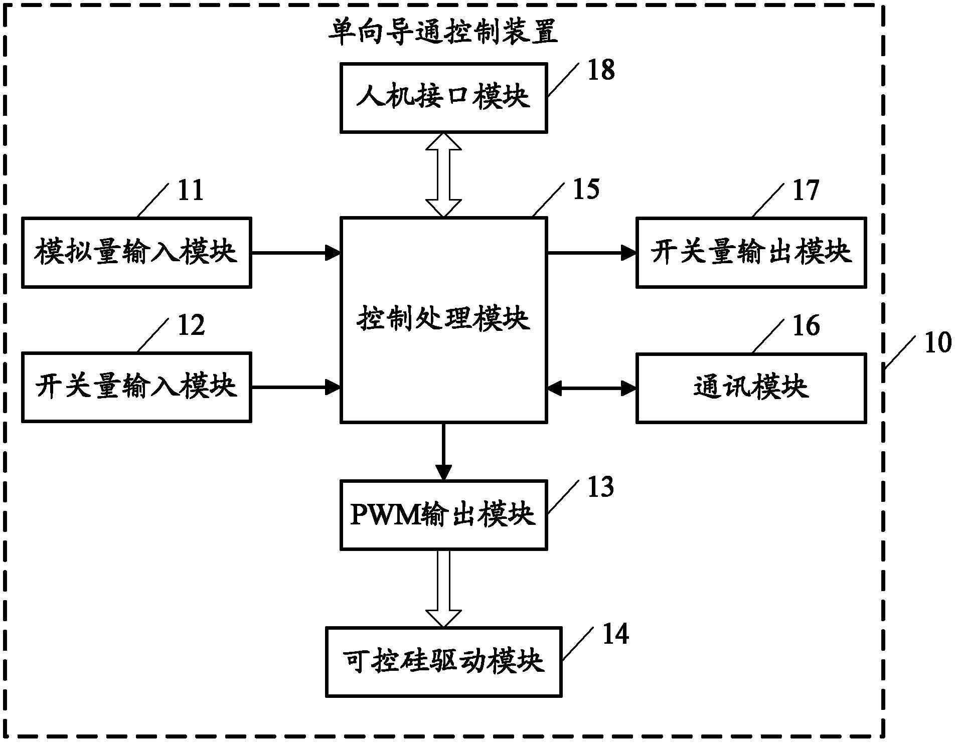 一种单向导通控制装置和单向导通装置-爱企查