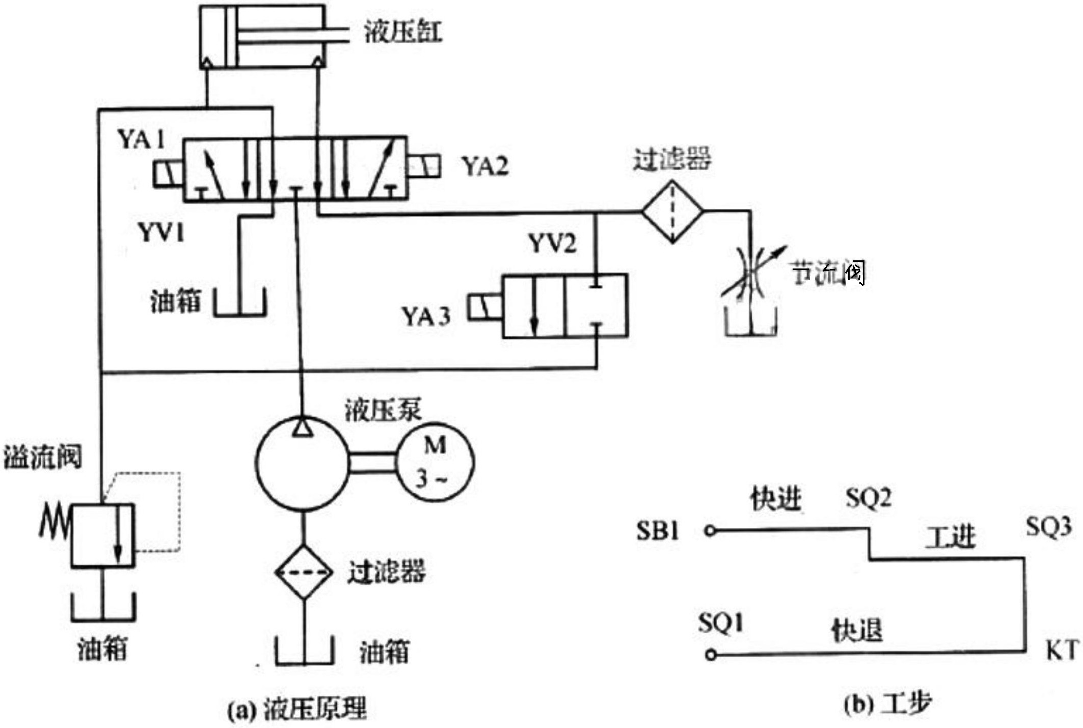 电力液压制动器原理图图片