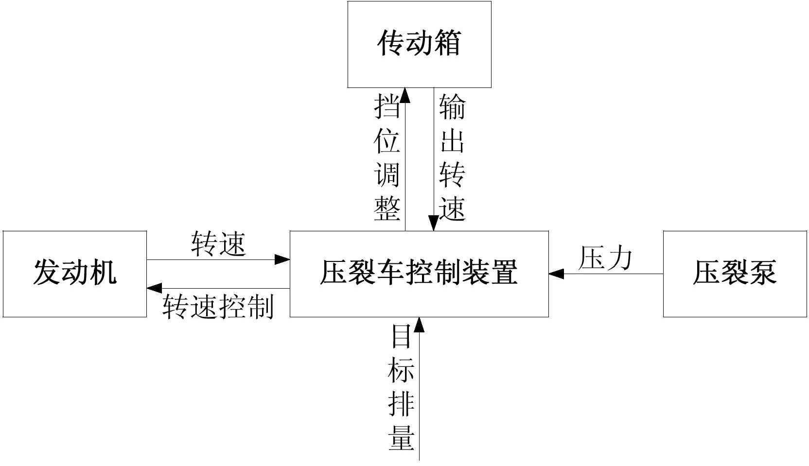 压裂车及其控制装置和方法-爱企查