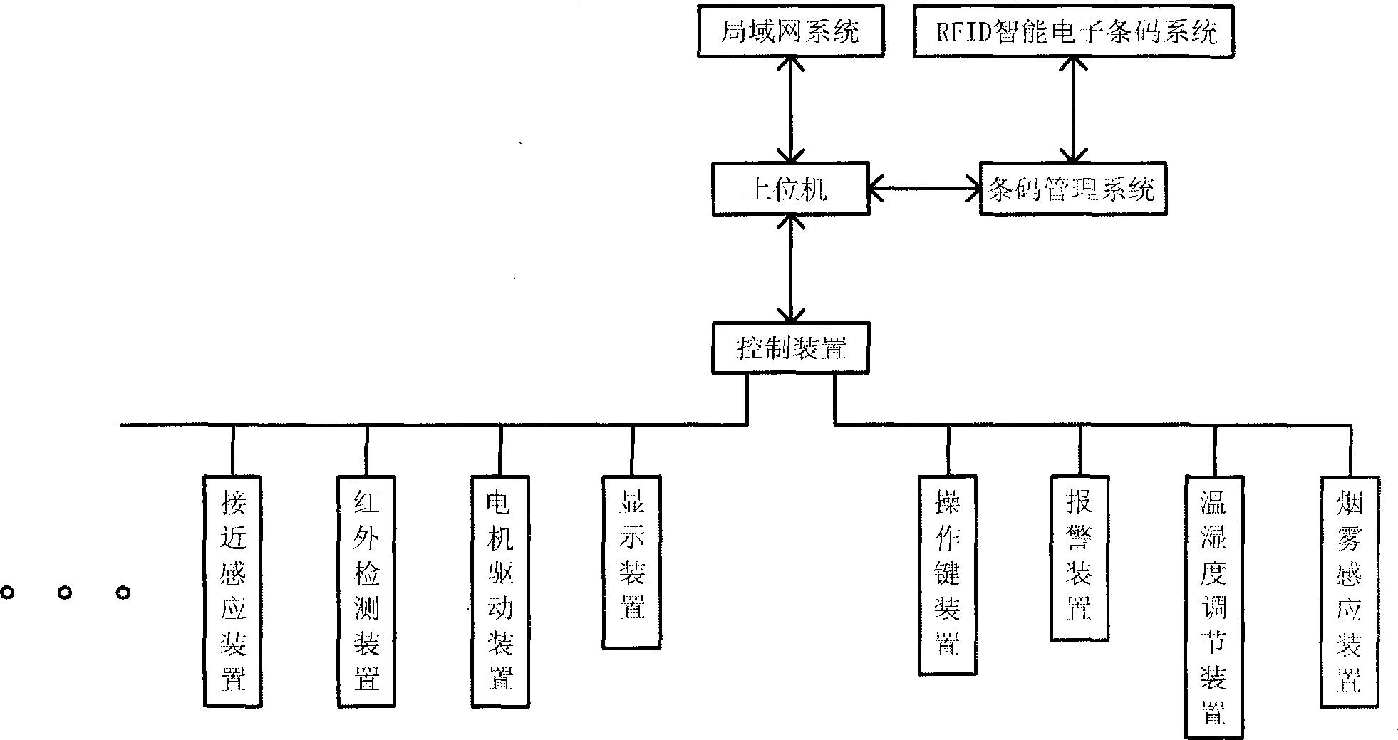 新型公開了智能密集架現場總線can通訊方式,其特徵在於:包括控制裝置