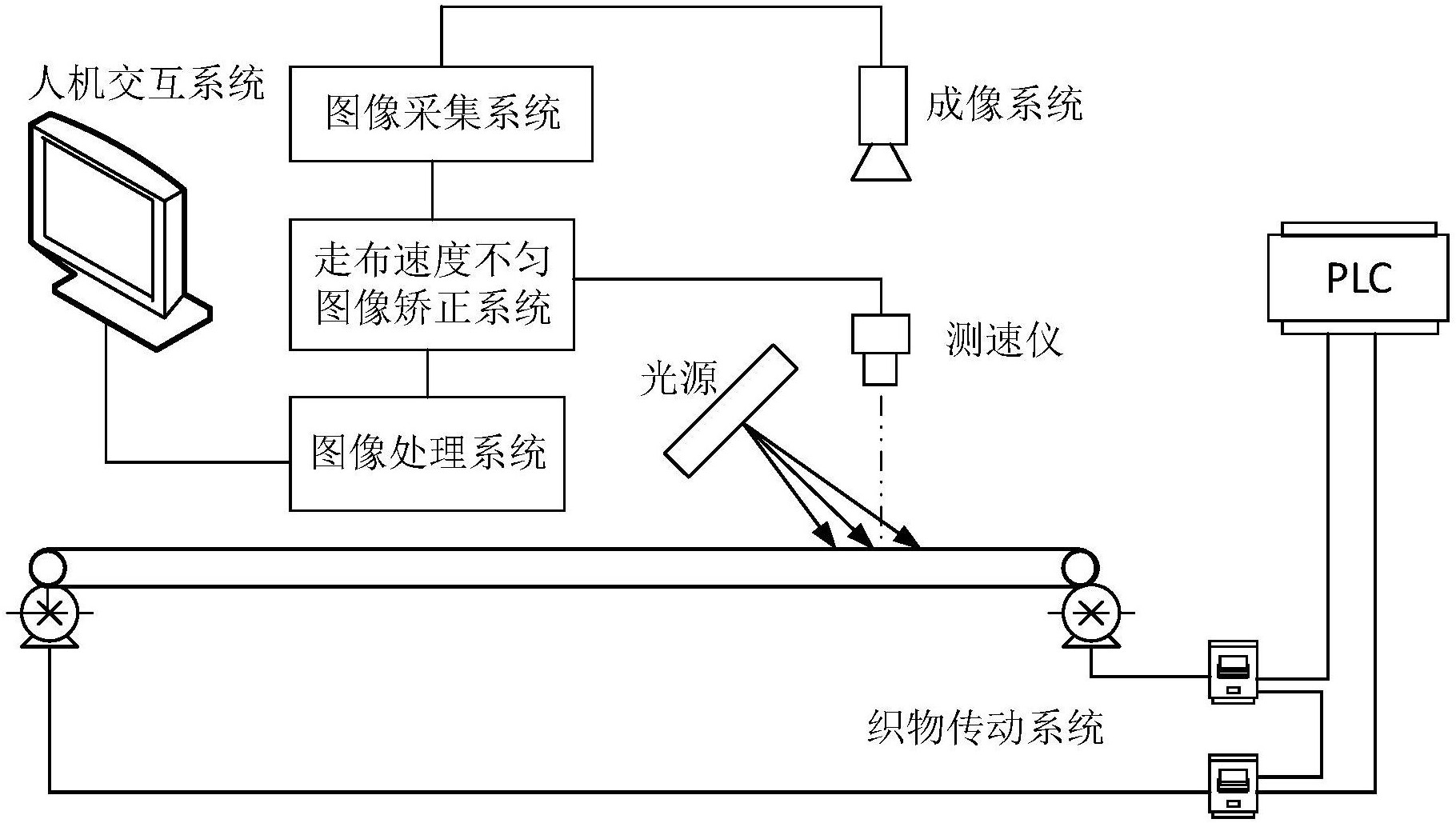 基于线性插值法矫正图像的自动验布机-爱企查