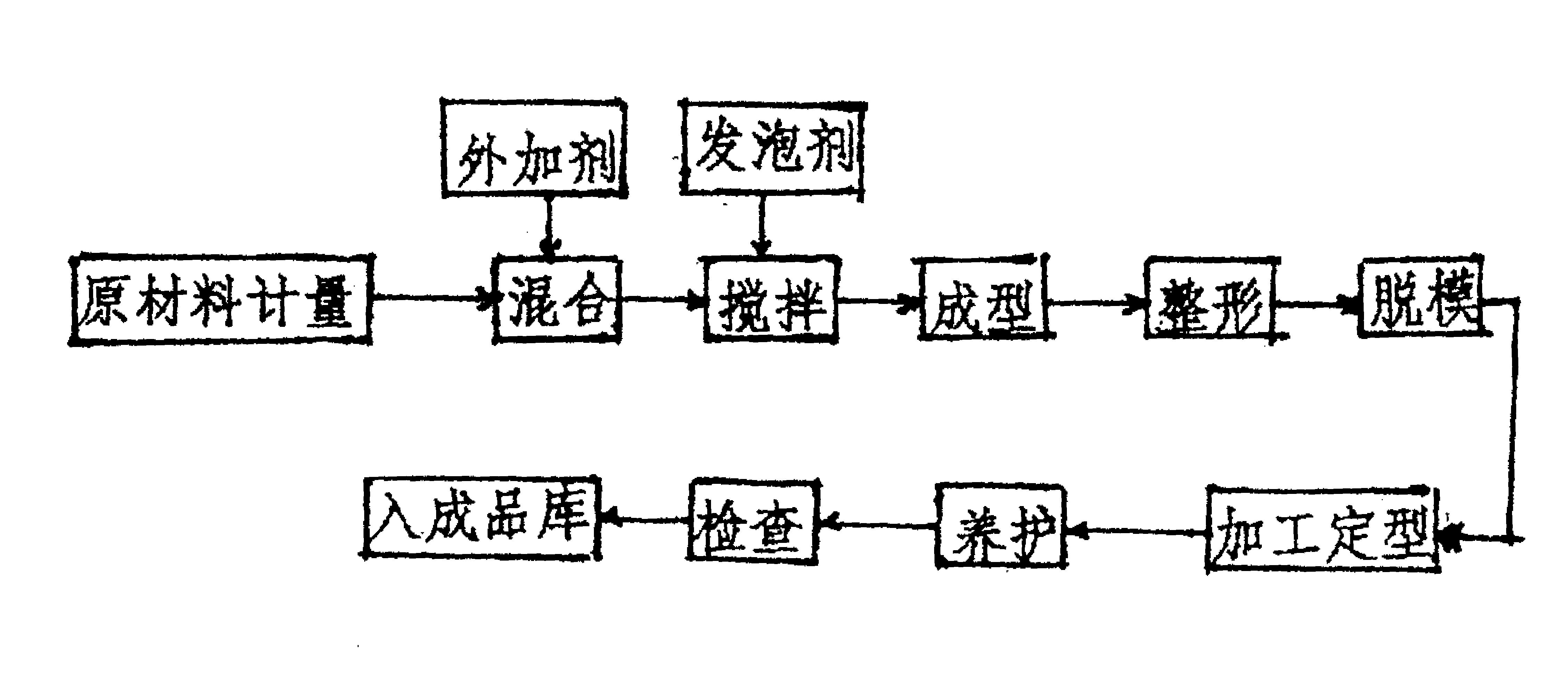 经一定程度的发泡工艺制成,其配方如下:(重量)轻烧氧化镁1份,卤水
