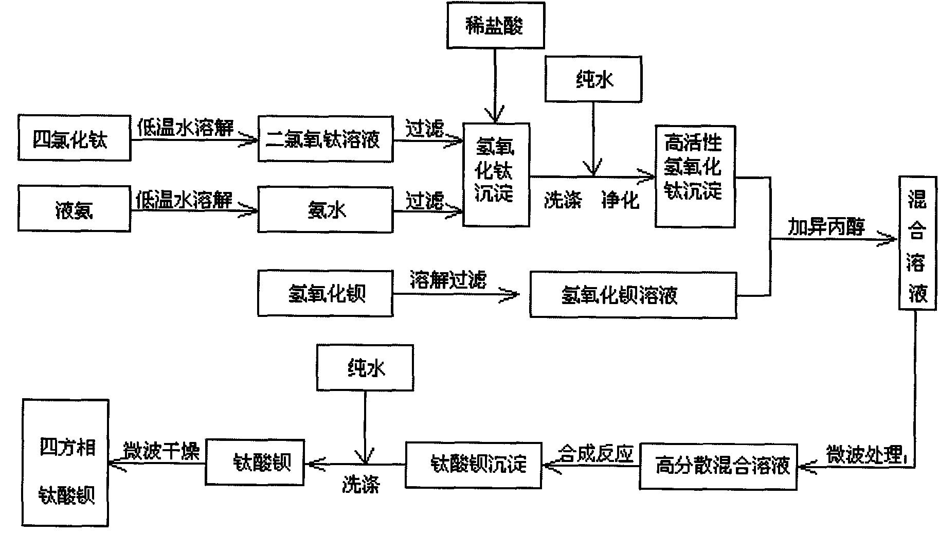 一種製備四方相鈦酸鋇粉體的生產工藝-愛企查