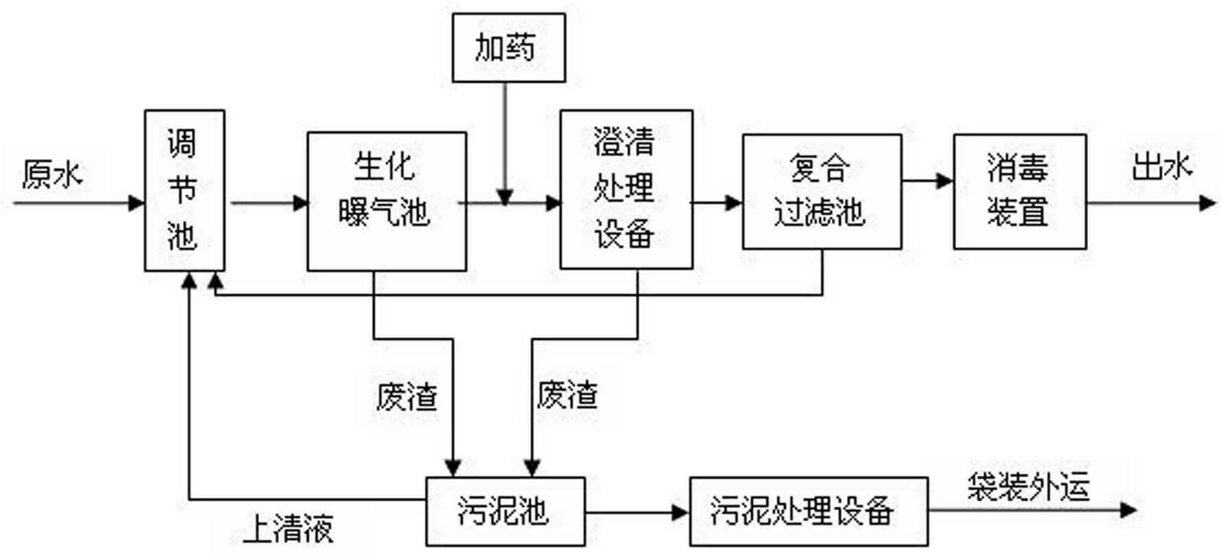 一种基于澄清回流工艺的中水回用处理装置-爱企查