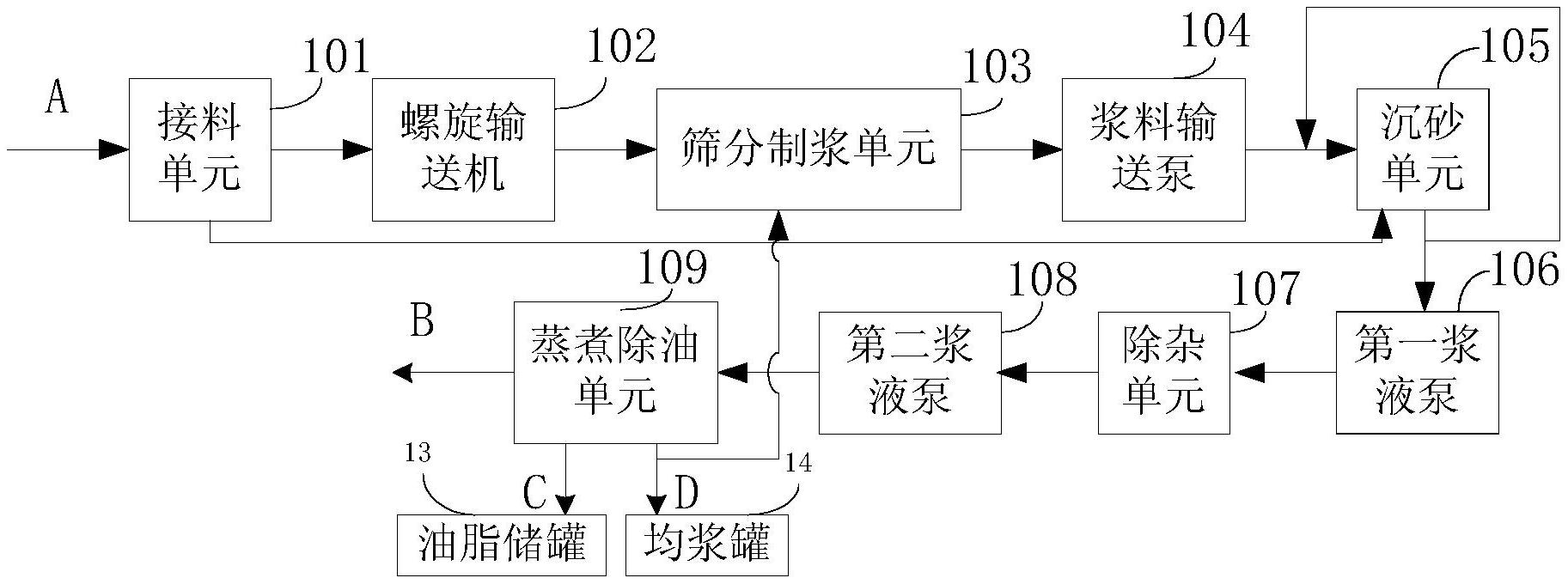 适用于餐厨垃圾厌氧发酵处理的预处理系统-爱企查