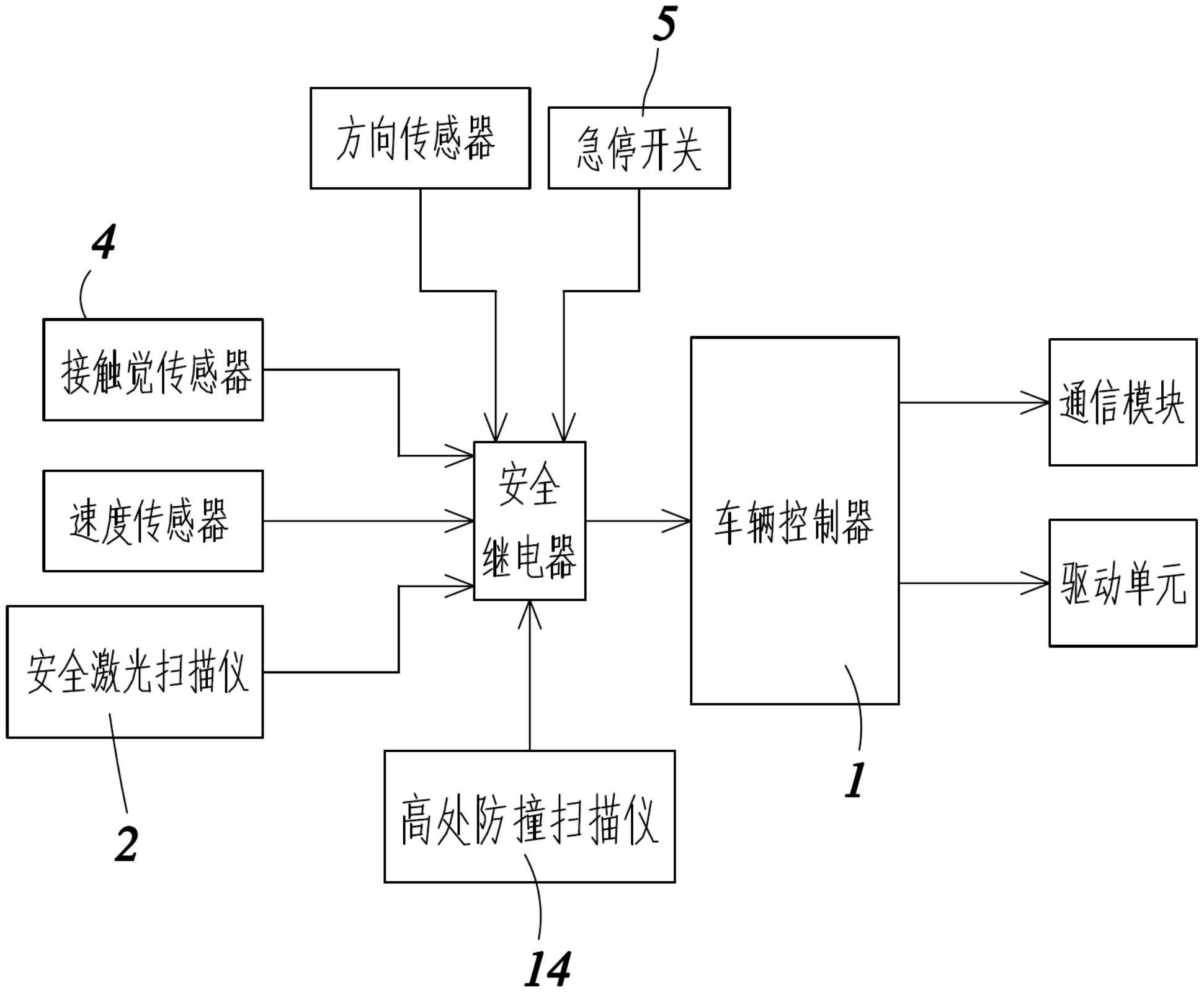 agv小车结构原理示意图图片