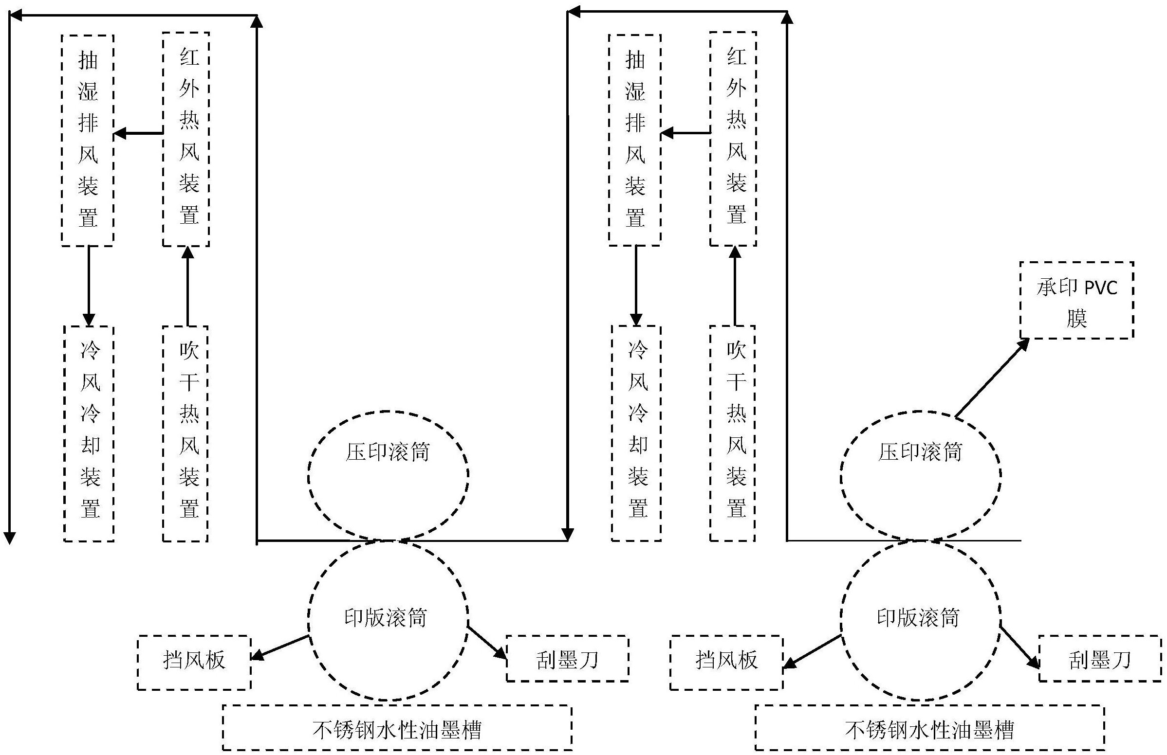 一种水性油墨凹版印刷pvc薄膜的装置及方法-爱企查