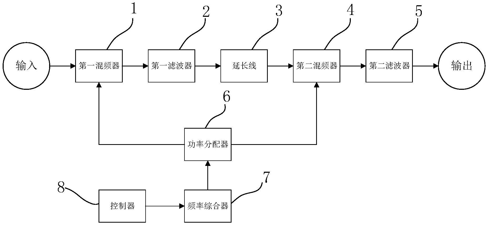 移相器原理图片