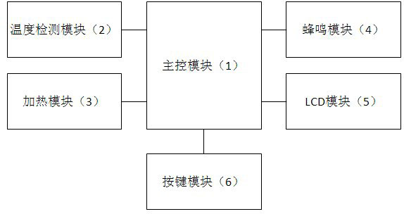 九阳酸奶机电路图图片