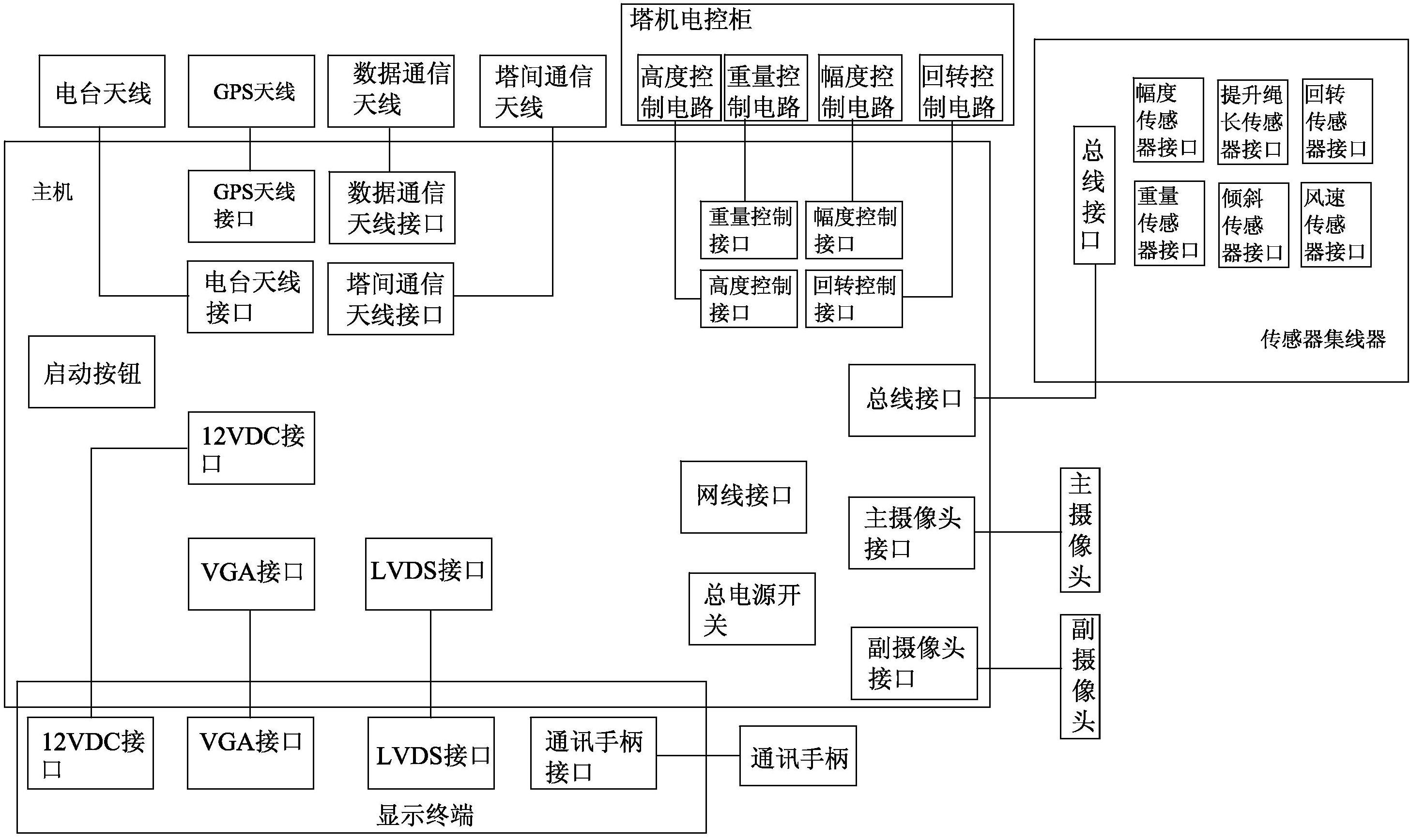 塔机作业调度和安全辅助装置-爱企查