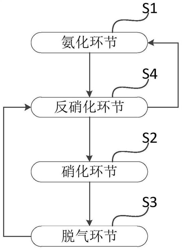 一种精确控制反硝化方法和设备-爱企查