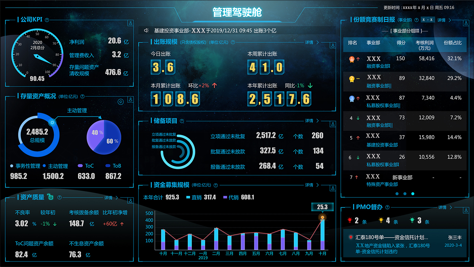 本外观设计产品的名称用于显示面板的企业经营管理的图形用户界面2