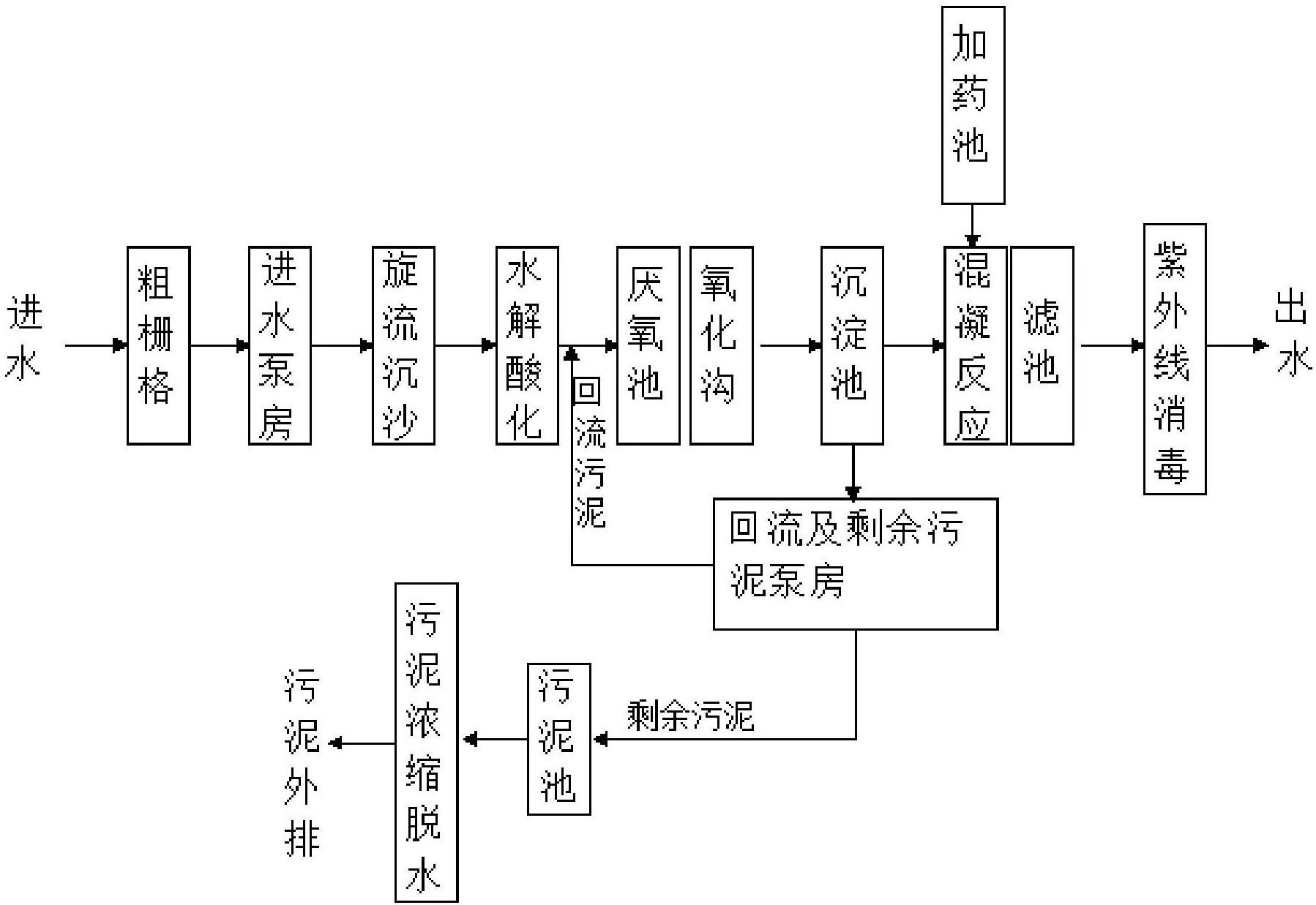 一种污水处理方法