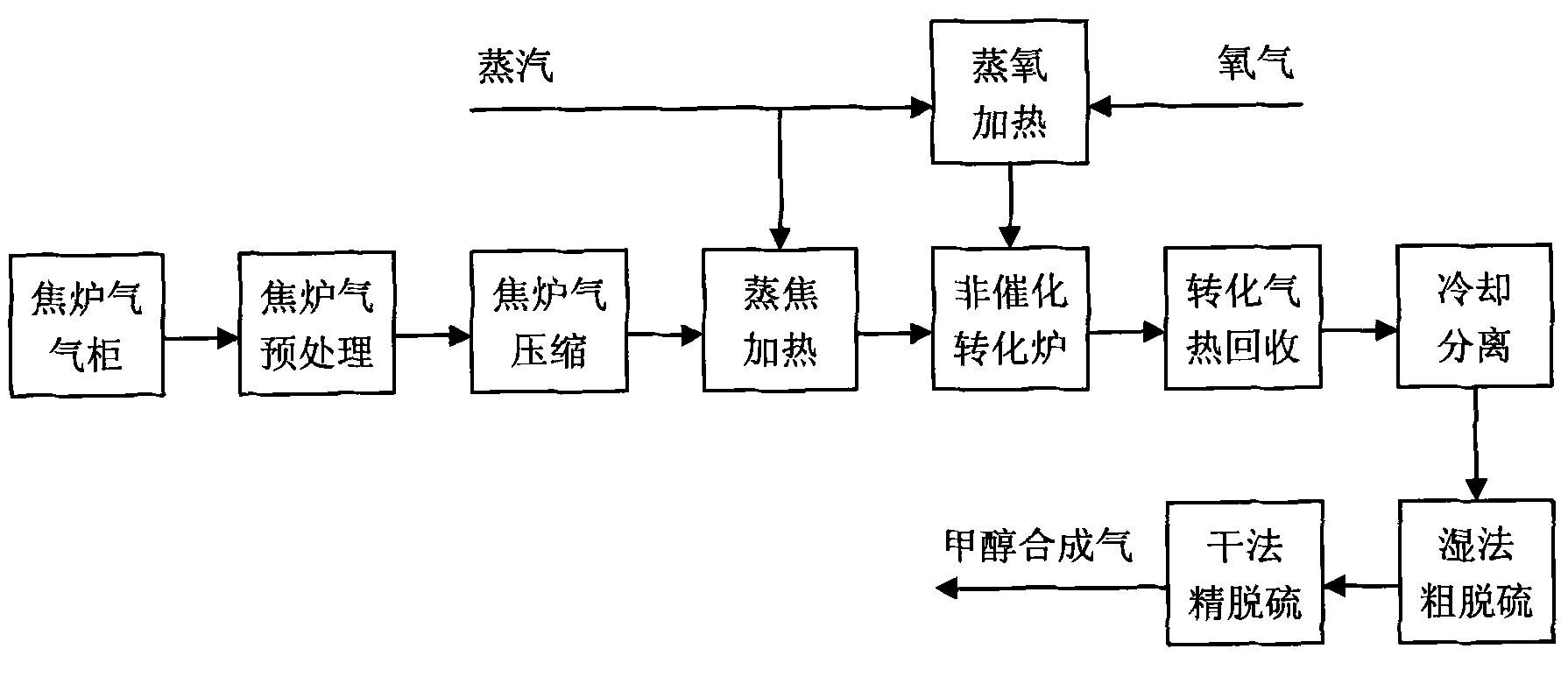 焦炉原理动画图片