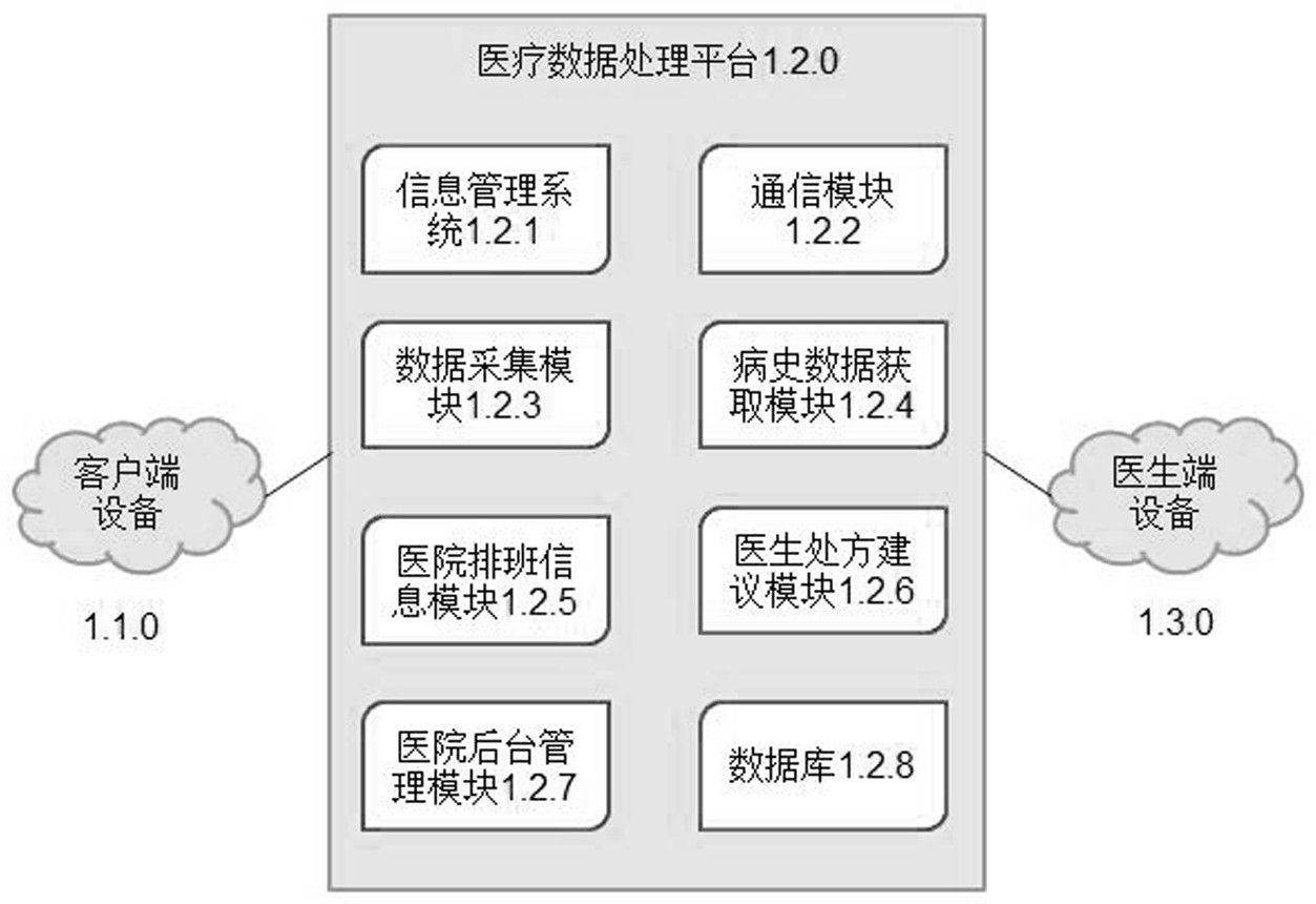 远程视频问诊系统-爱企查