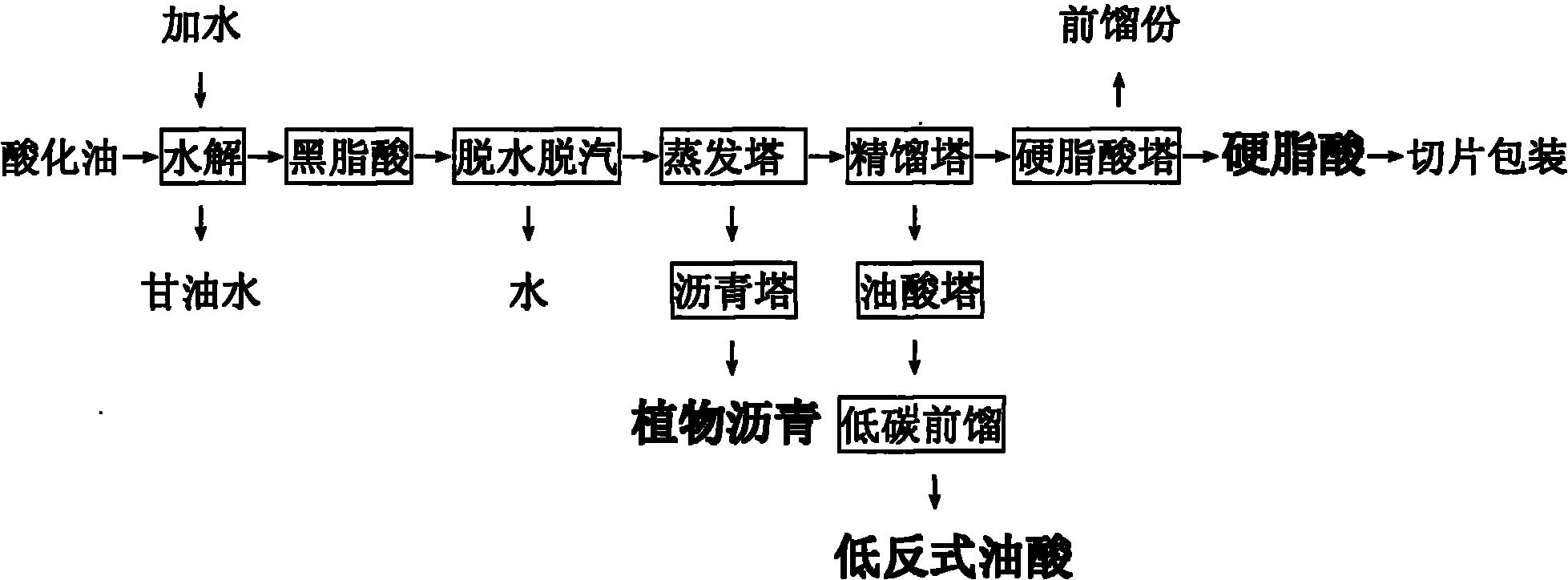 一种低反式油酸的生产工艺-爱企查