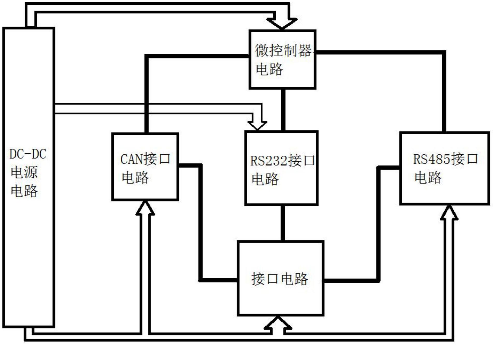 一种can总线与通用串行总线透明传输装置-爱企查