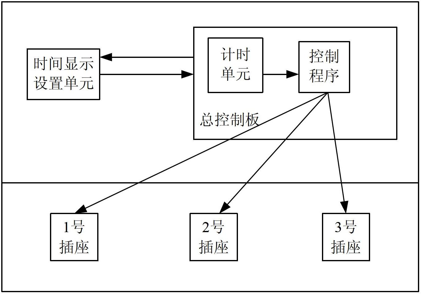 一种带定时插座的生物安全柜及其控制方法-爱企查