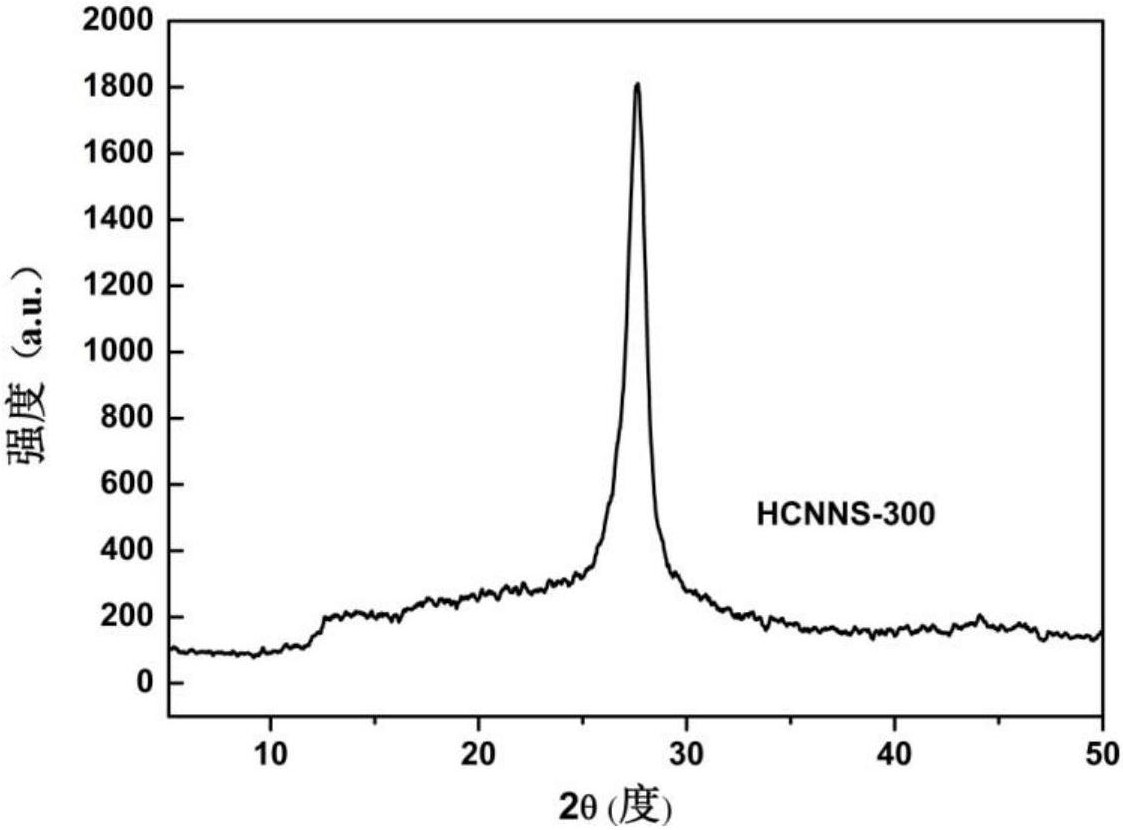 一种基于石墨相氮化碳g-c3n4的光催化剂及其制备方法和应用-爱企查