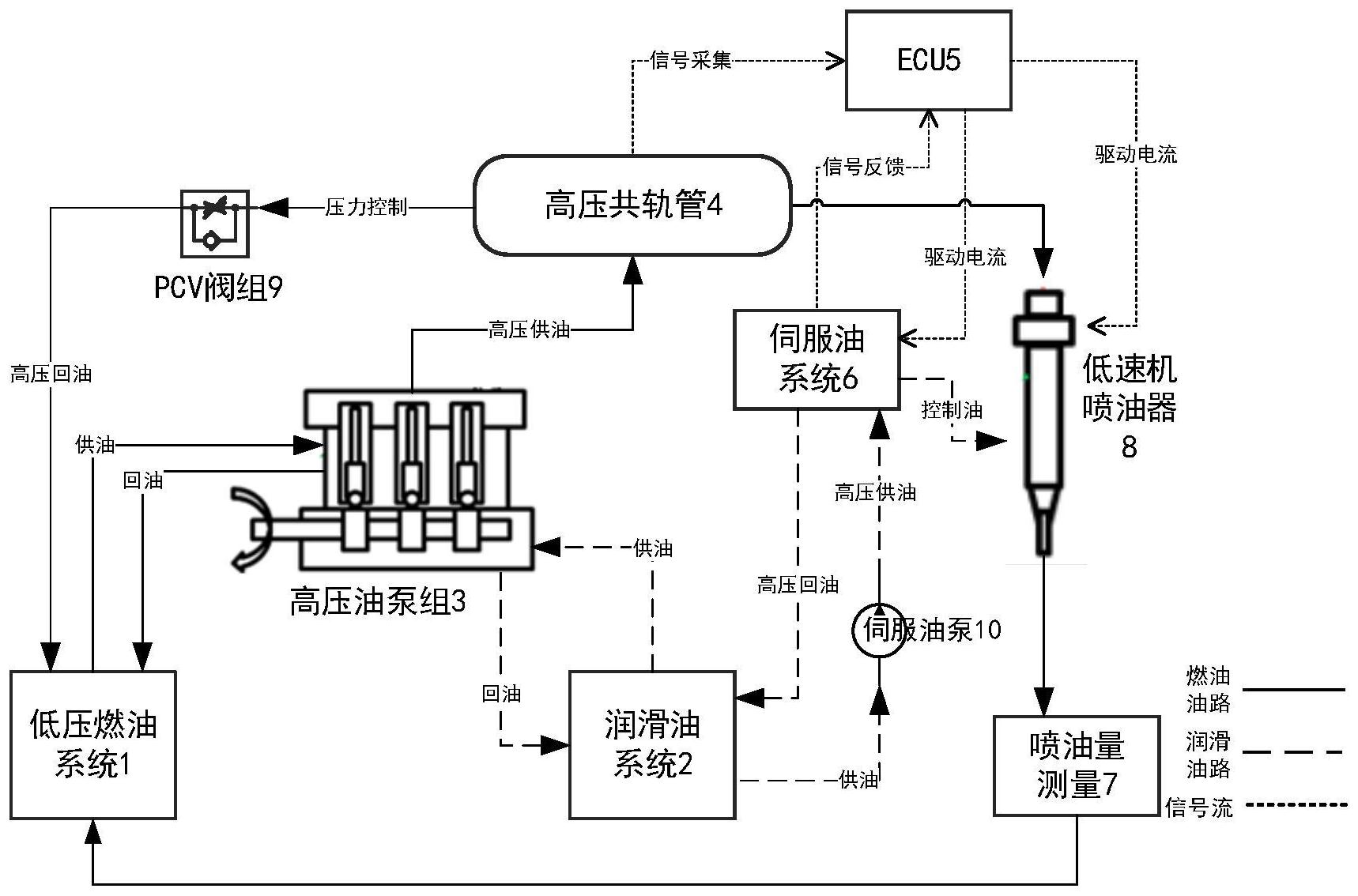 伺服油驅動單元,低速機噴油器測量單元和高速同步控制系統等