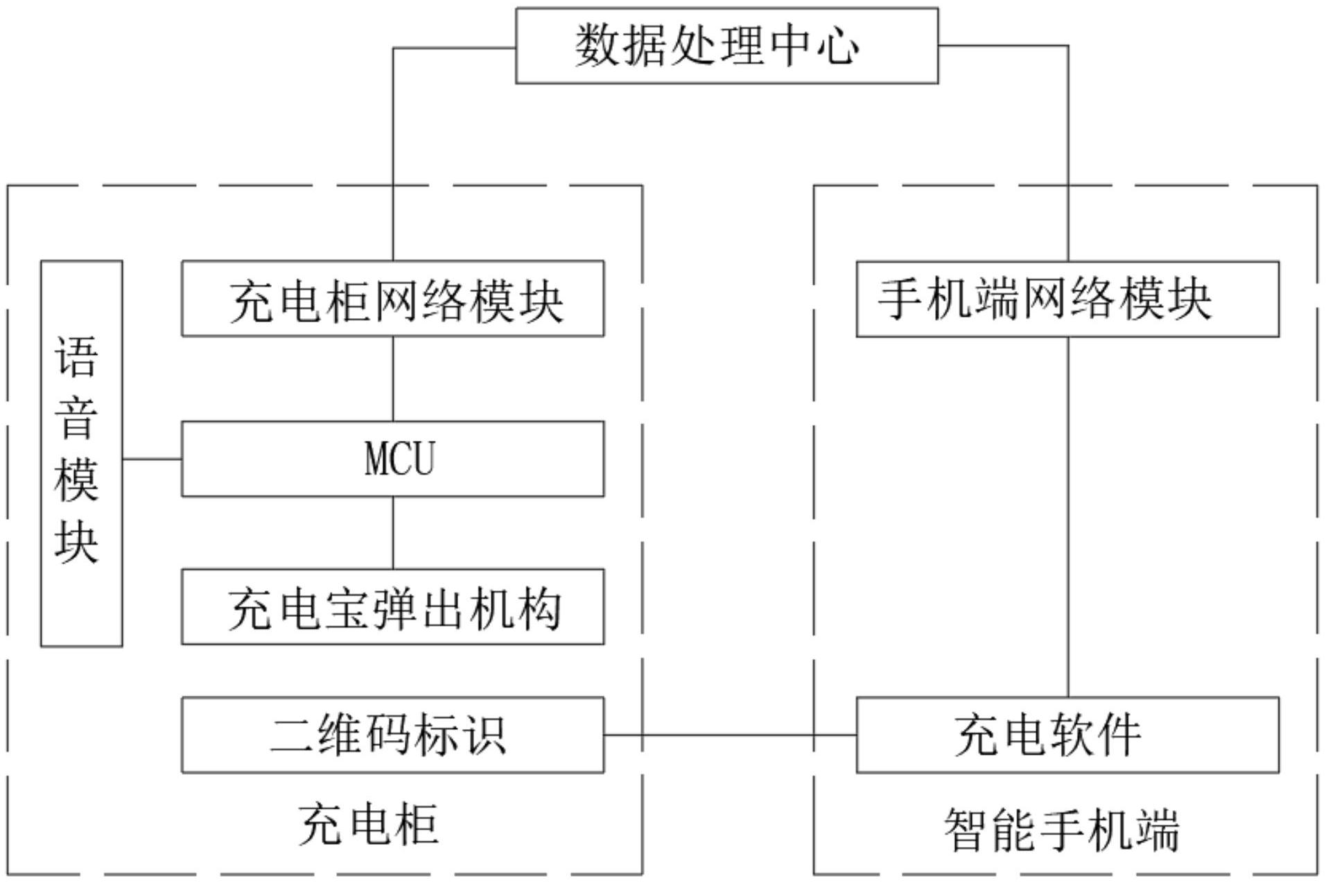共享充电宝系统-爱企查