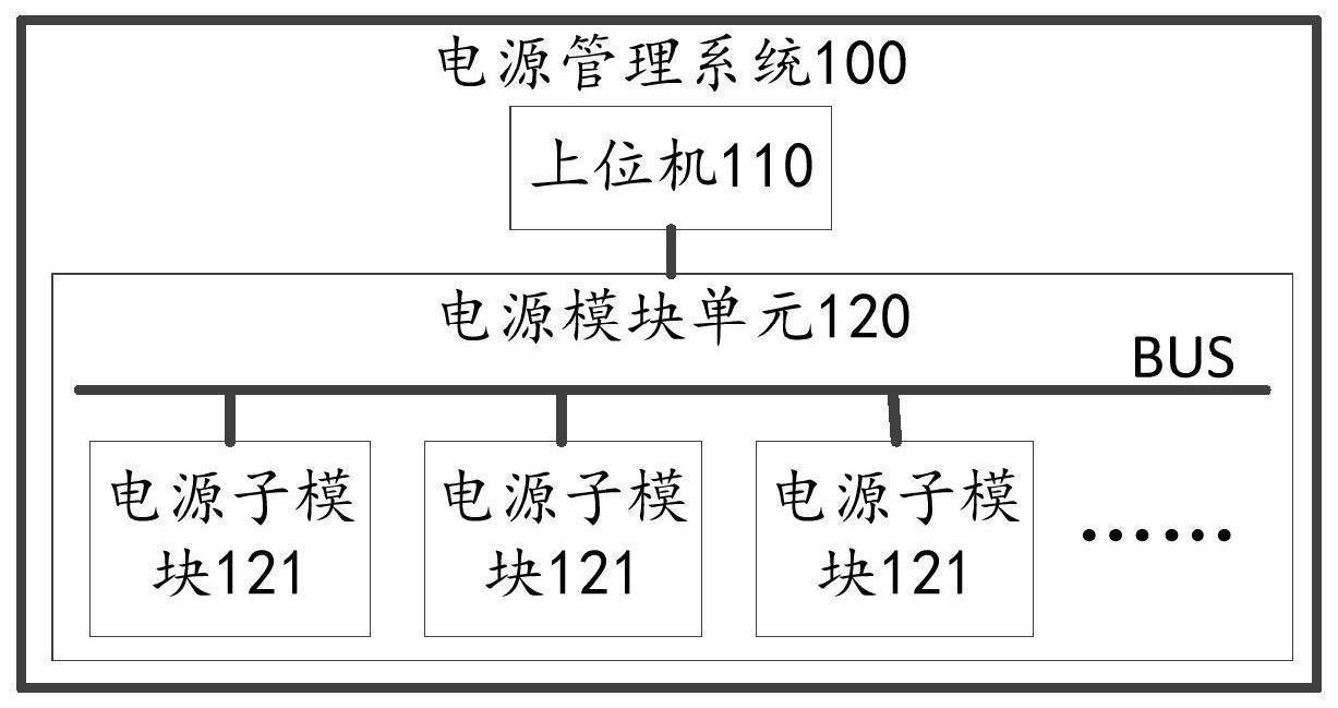 一种电源管理系统及方法-爱企查