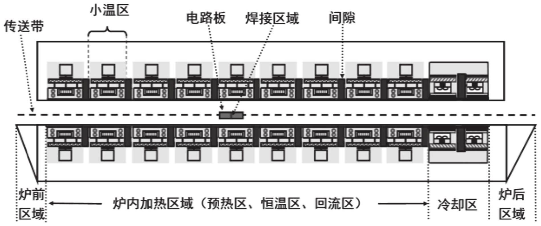 回流焊原理图图片