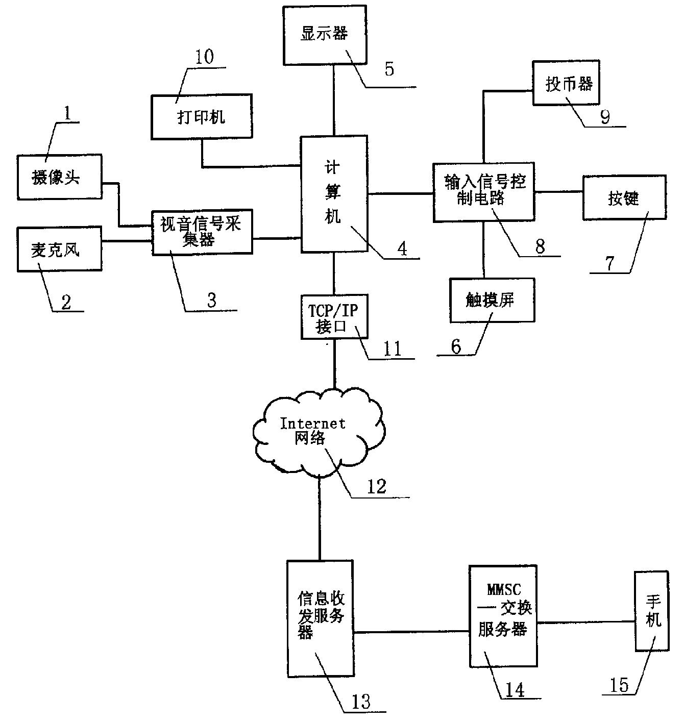 投币式自助彩信图片摄影及传送机-爱企查