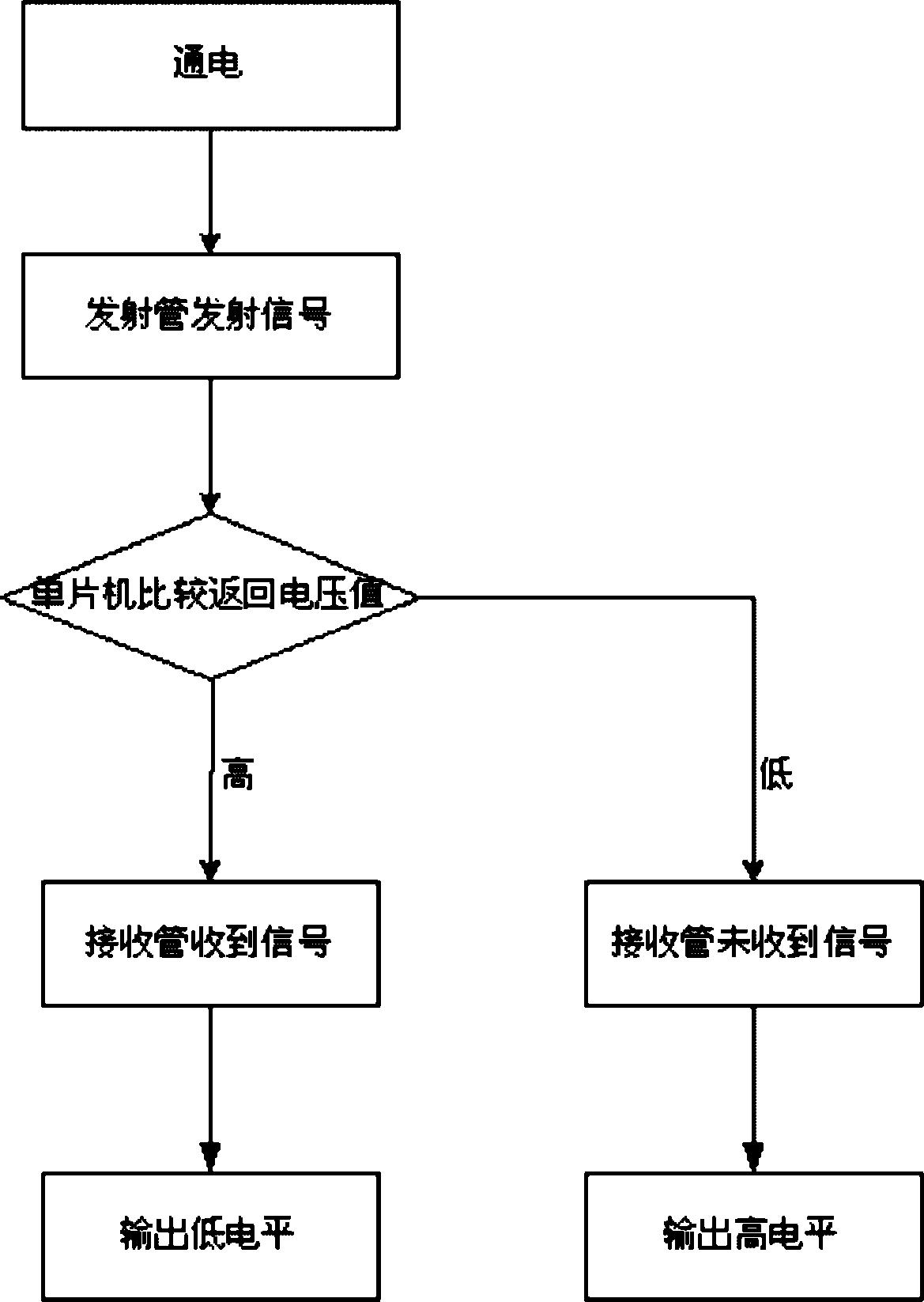 一种具有光电保护功能的电梯平层光电开关系统-爱企查